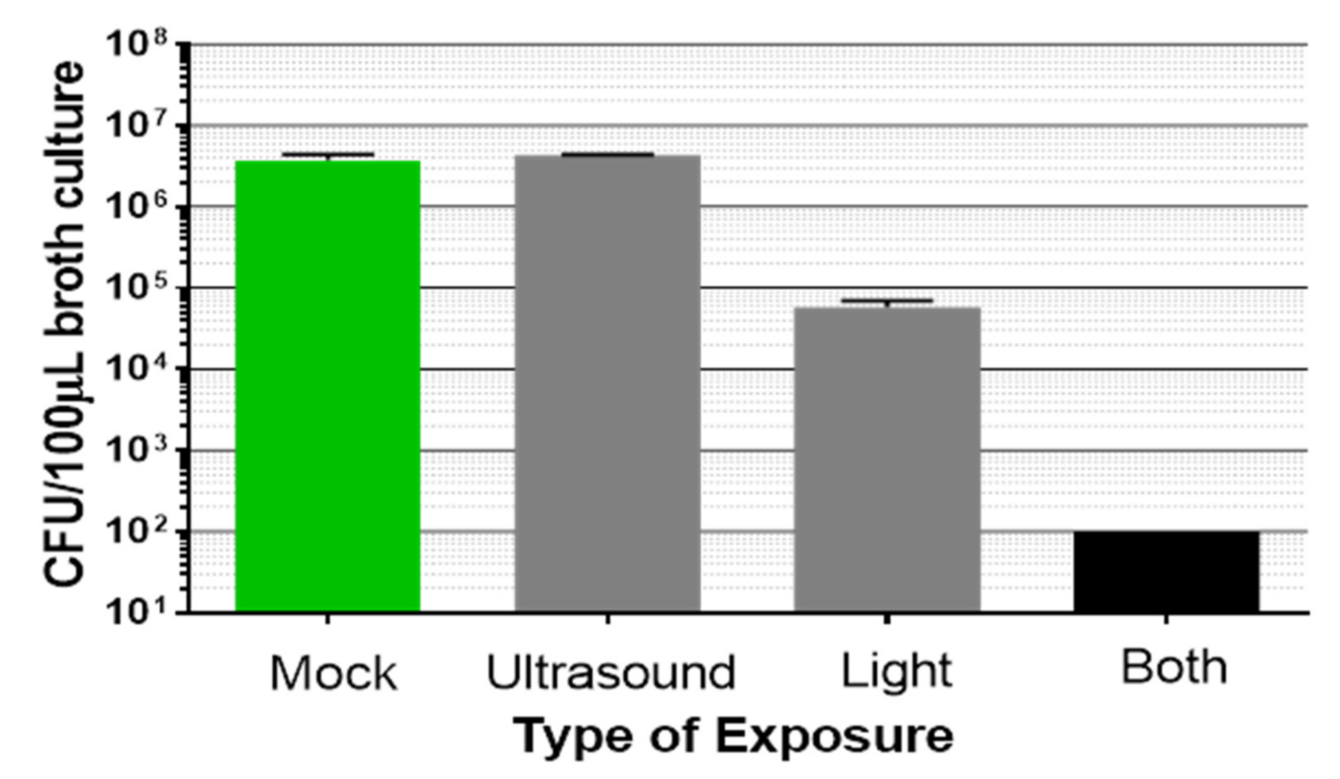 Microorganisms 09 00929 g003