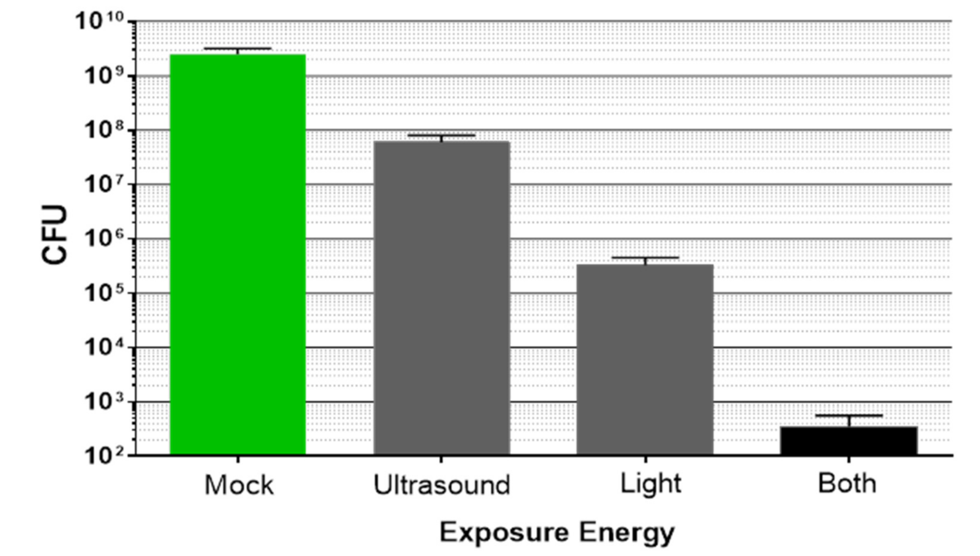 Microorganisms 09 00929 g005