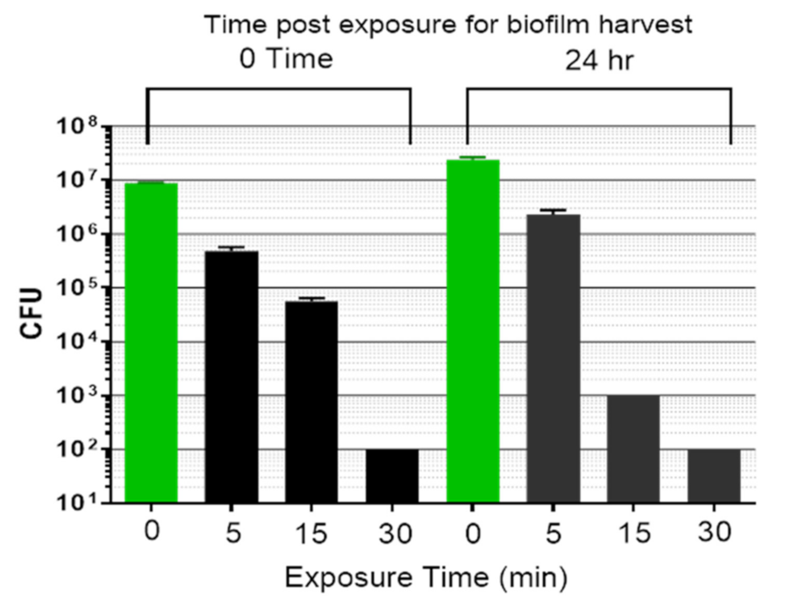 Microorganisms 09 00929 g007
