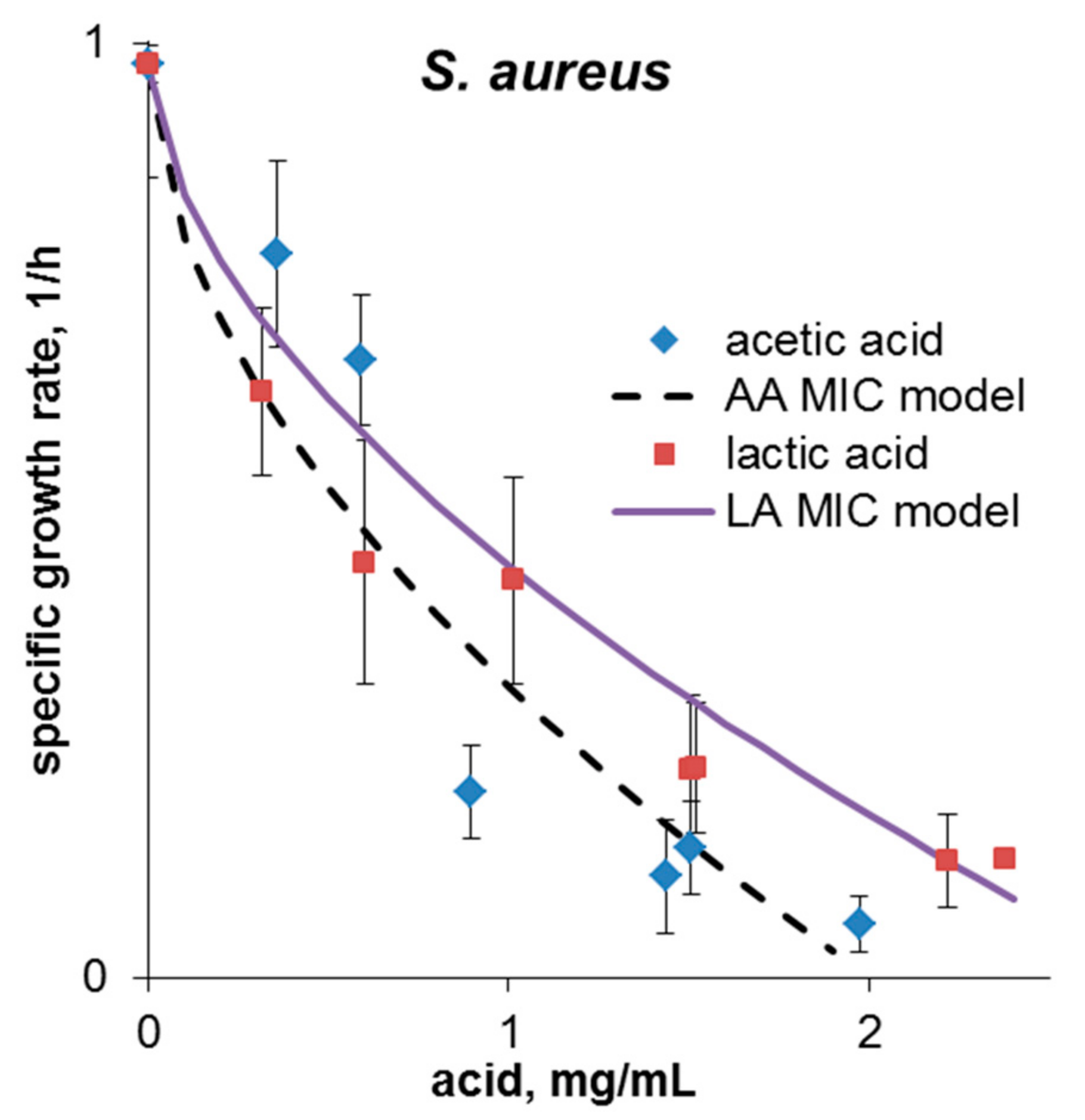 Microorganisms 09 00930 g001