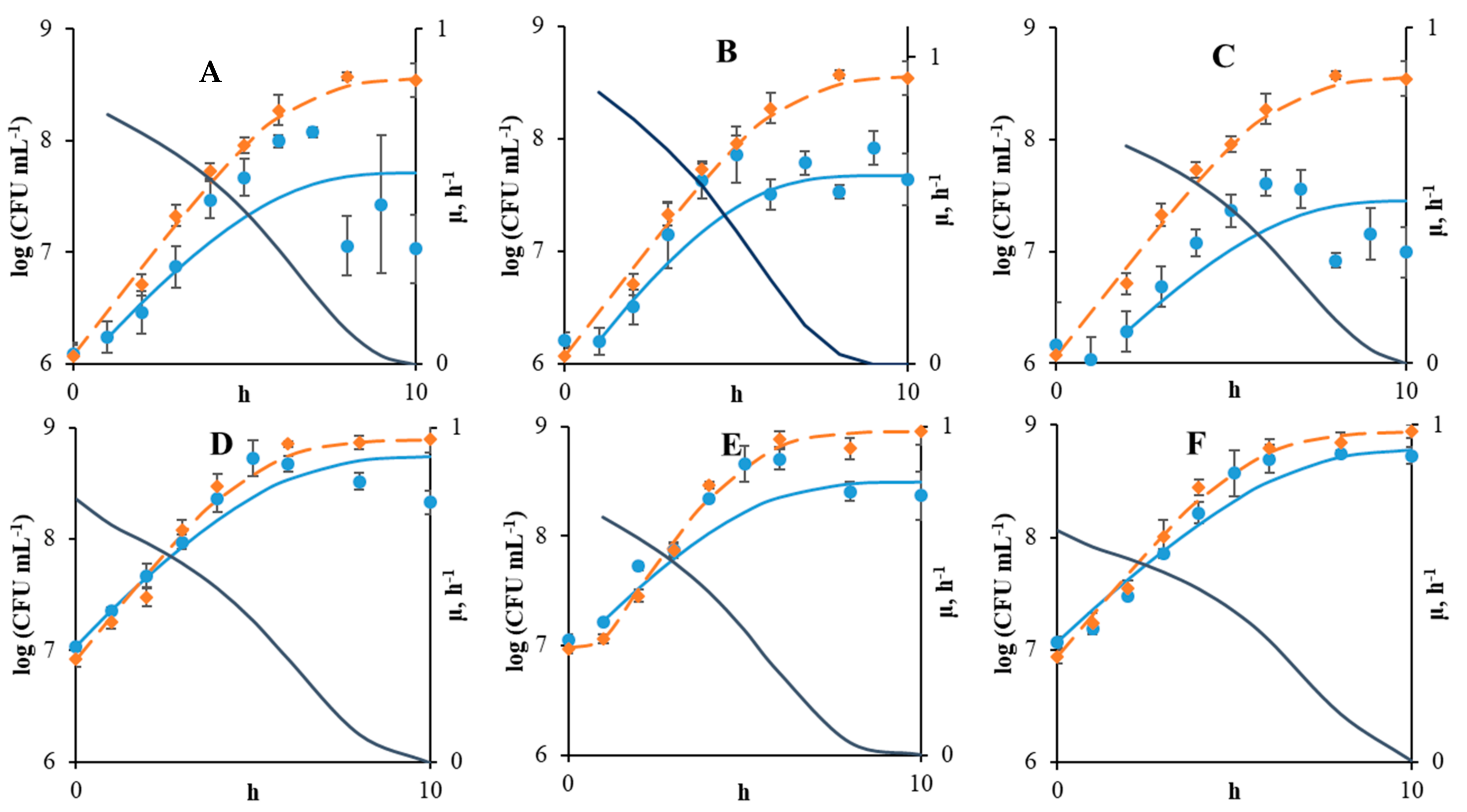 Microorganisms 09 00930 g002