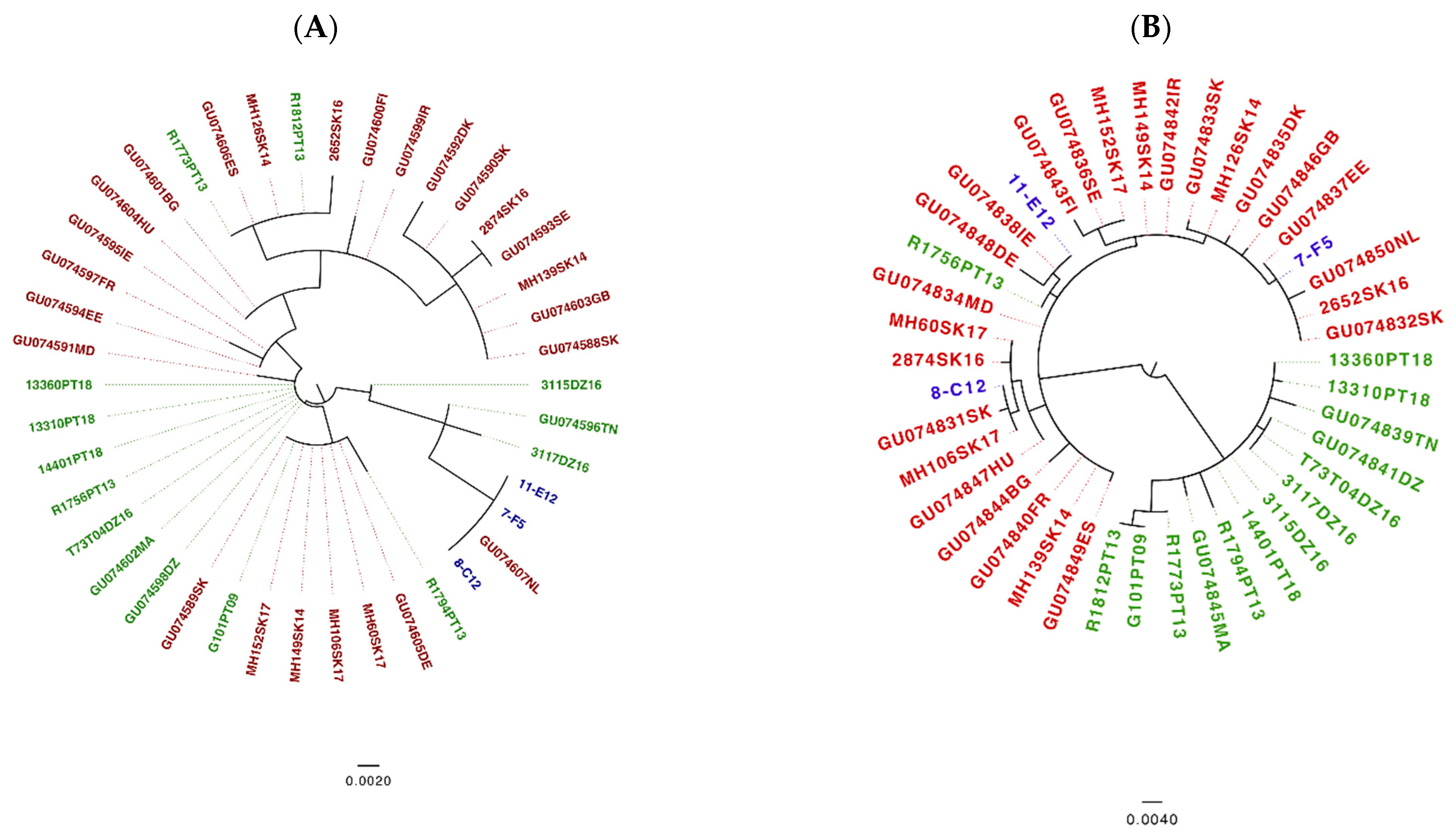 Microorganisms 09 00933 g005 Microorganisms 09 00933 g005
