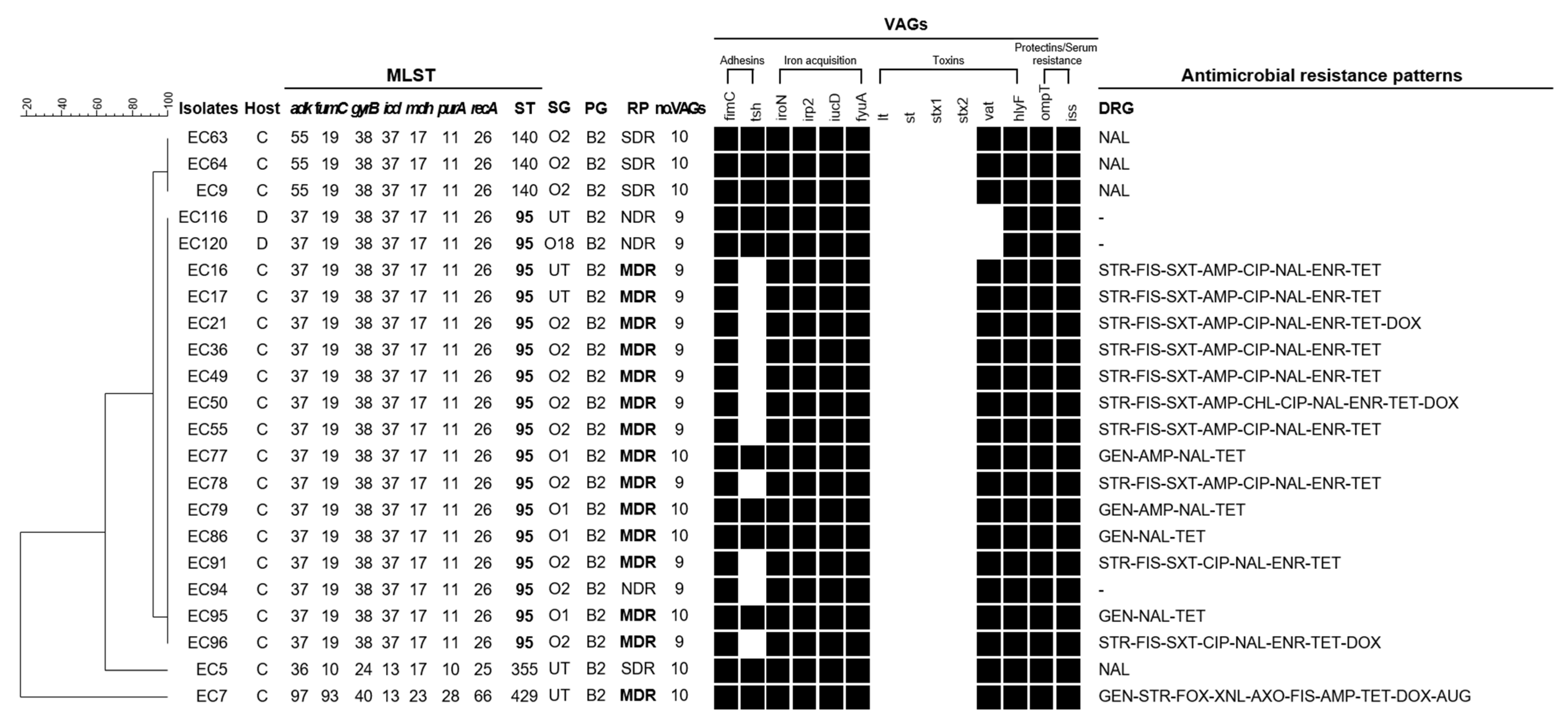 Microorganisms 09 00946 g002 Microorganisms 09 00946 g002
