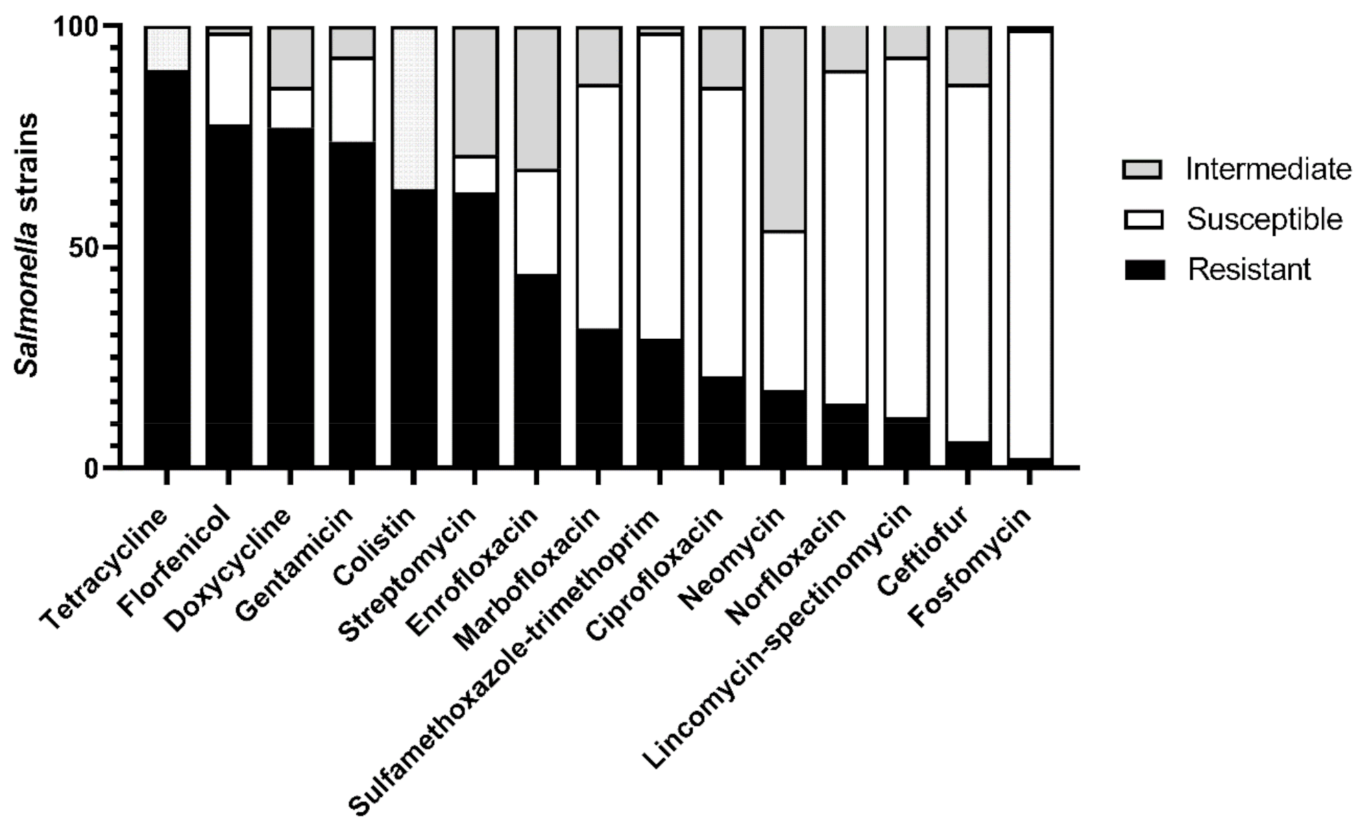 Microorganisms 09 00947 g002
