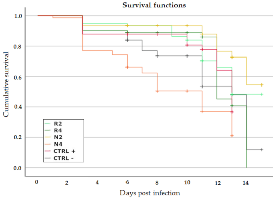 Microorganisms 09 00949 g003