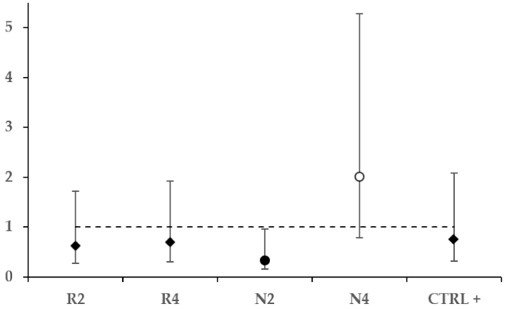 Microorganisms 09 00949 g004