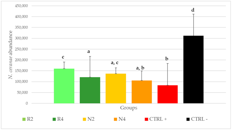 Microorganisms 09 00949 g006