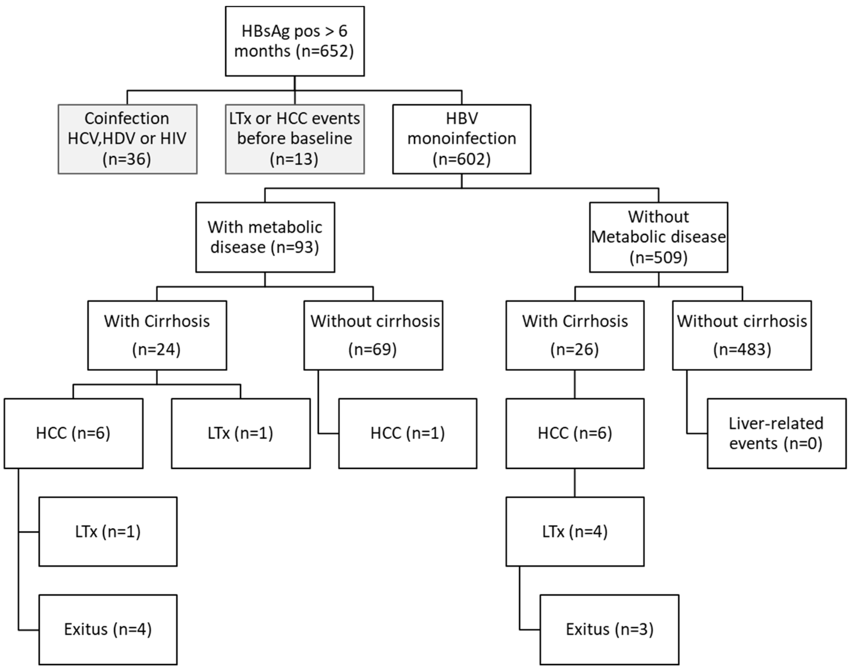 Microorganisms 09 00968 g001