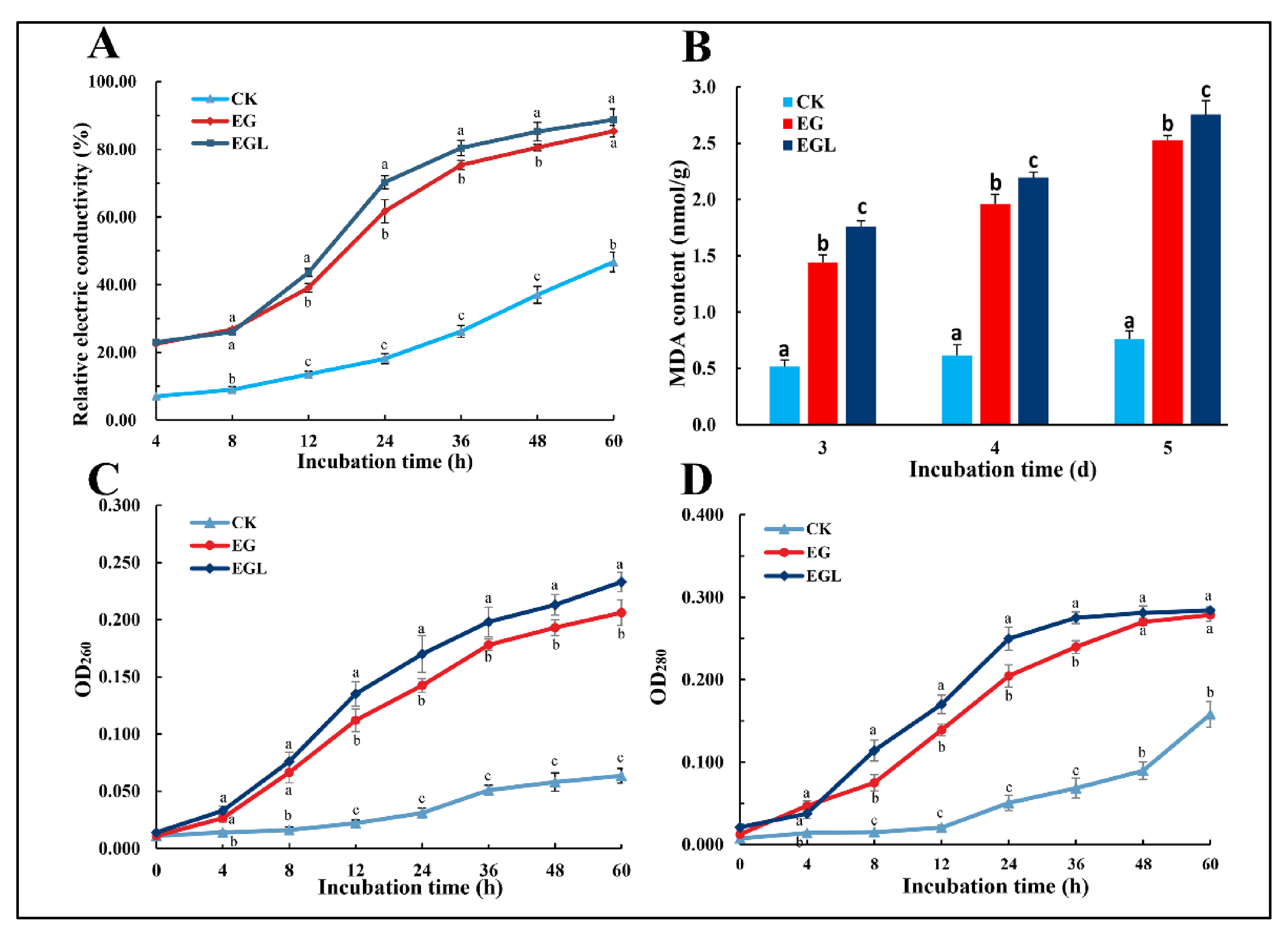 Microorganisms 09 00969 g005 Microorganisms 09 00969 g005