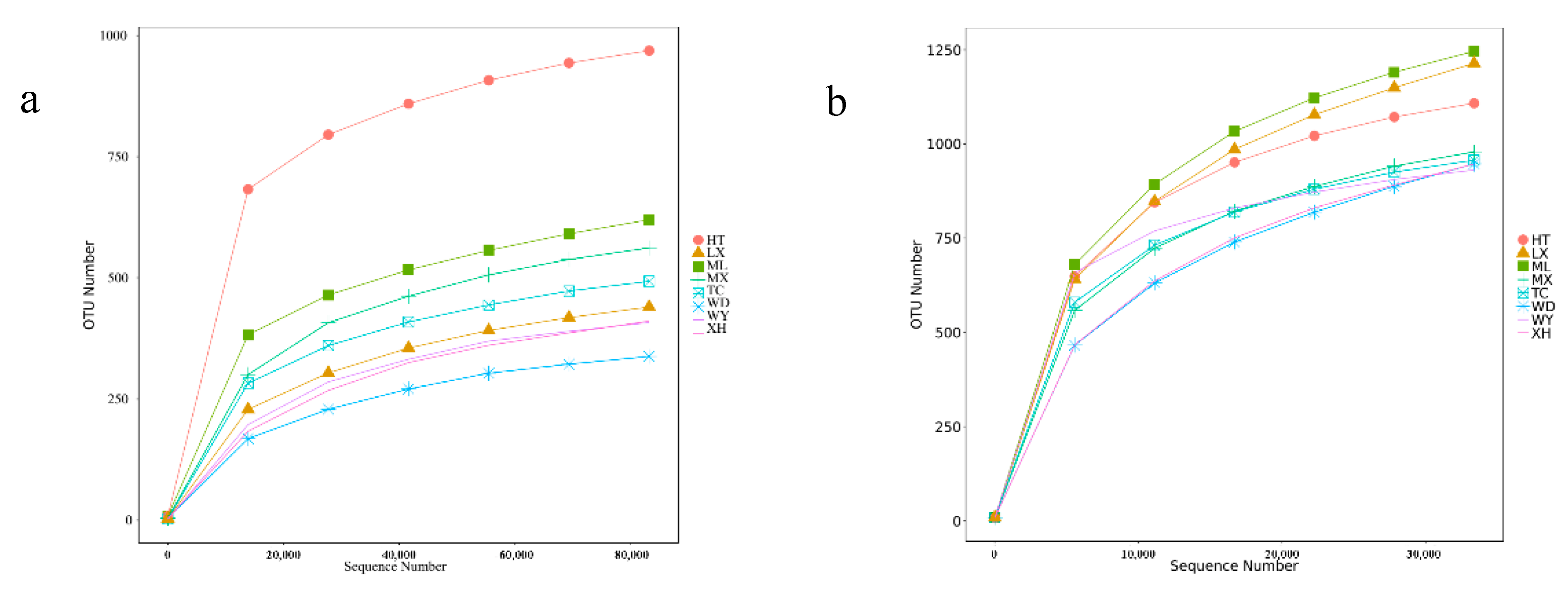 Microorganisms 09 00978 g002