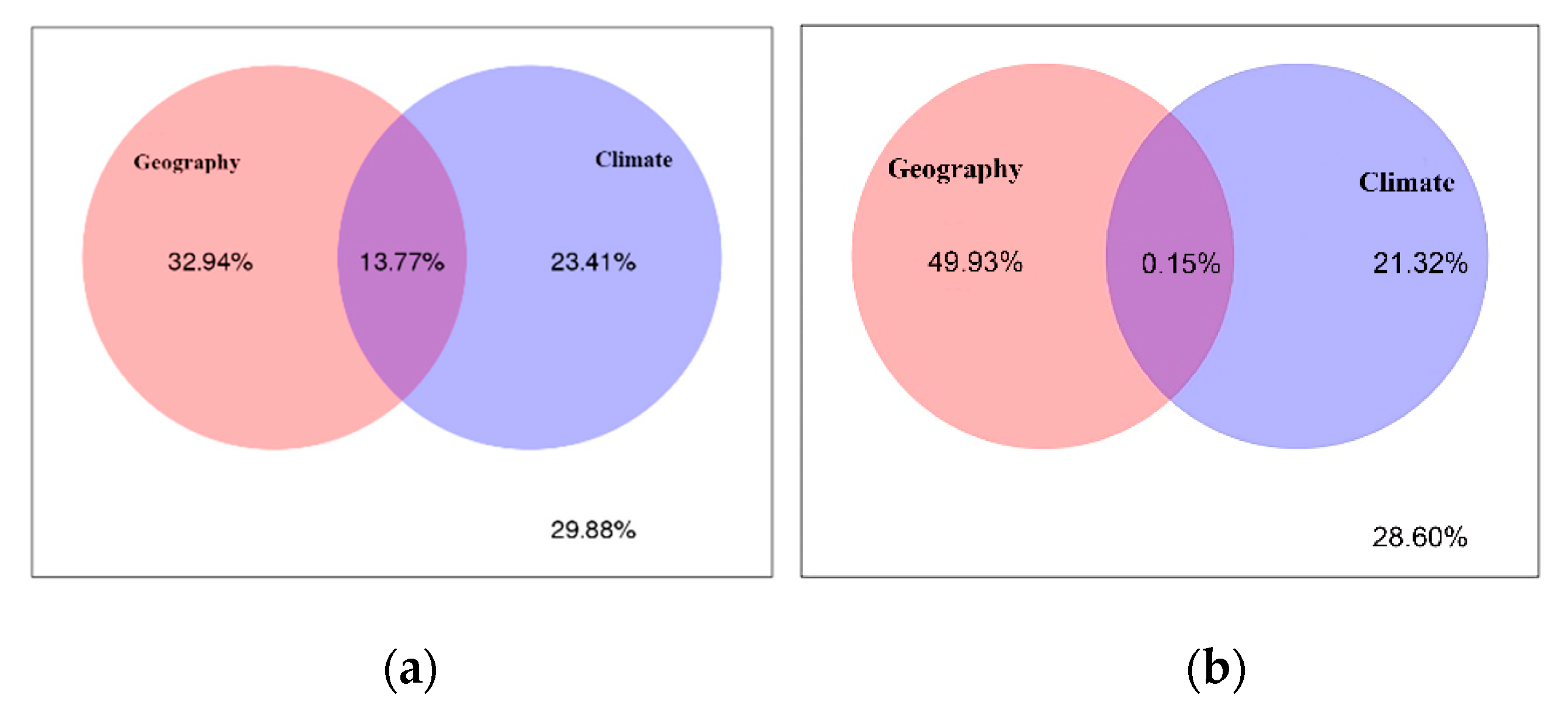 Microorganisms 09 00978 g005