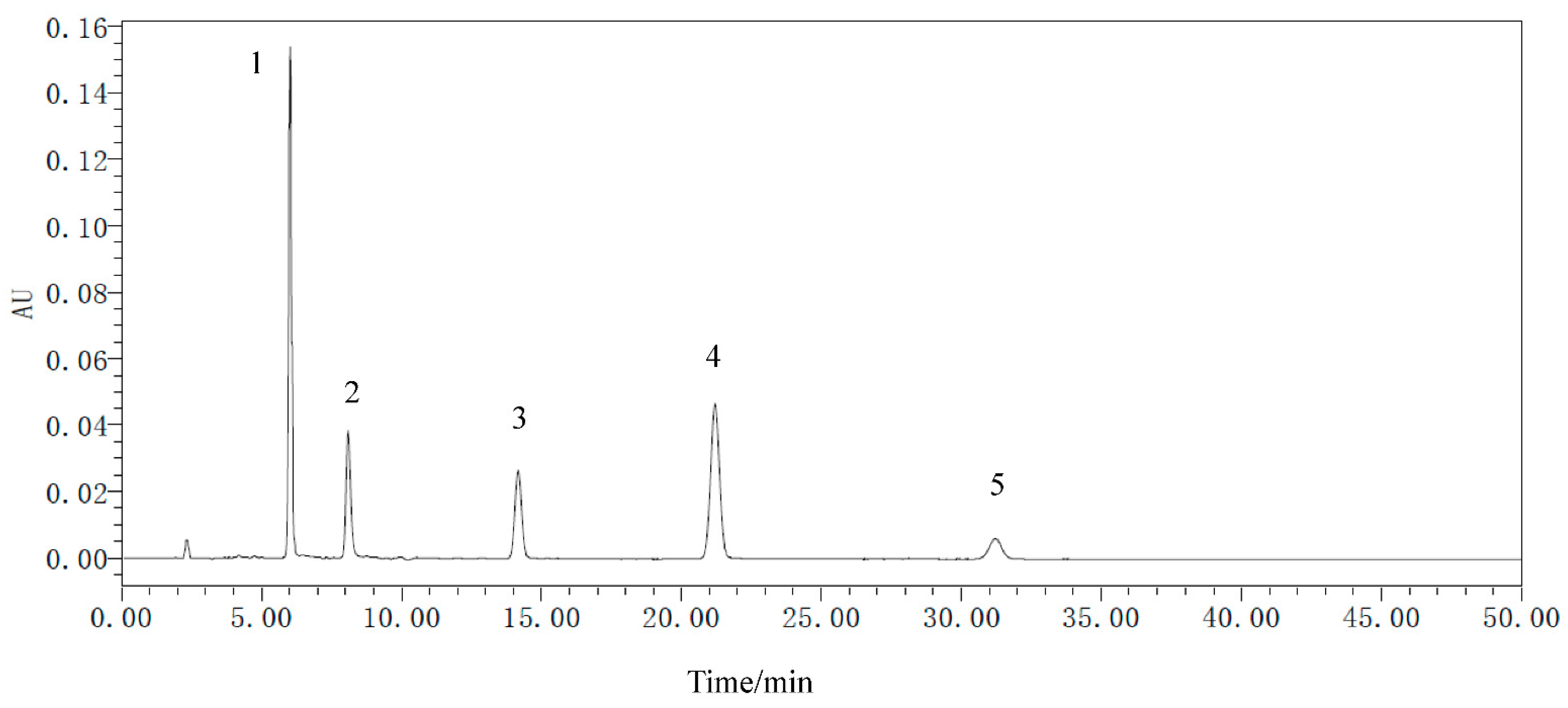 Microorganisms 09 00978 g006