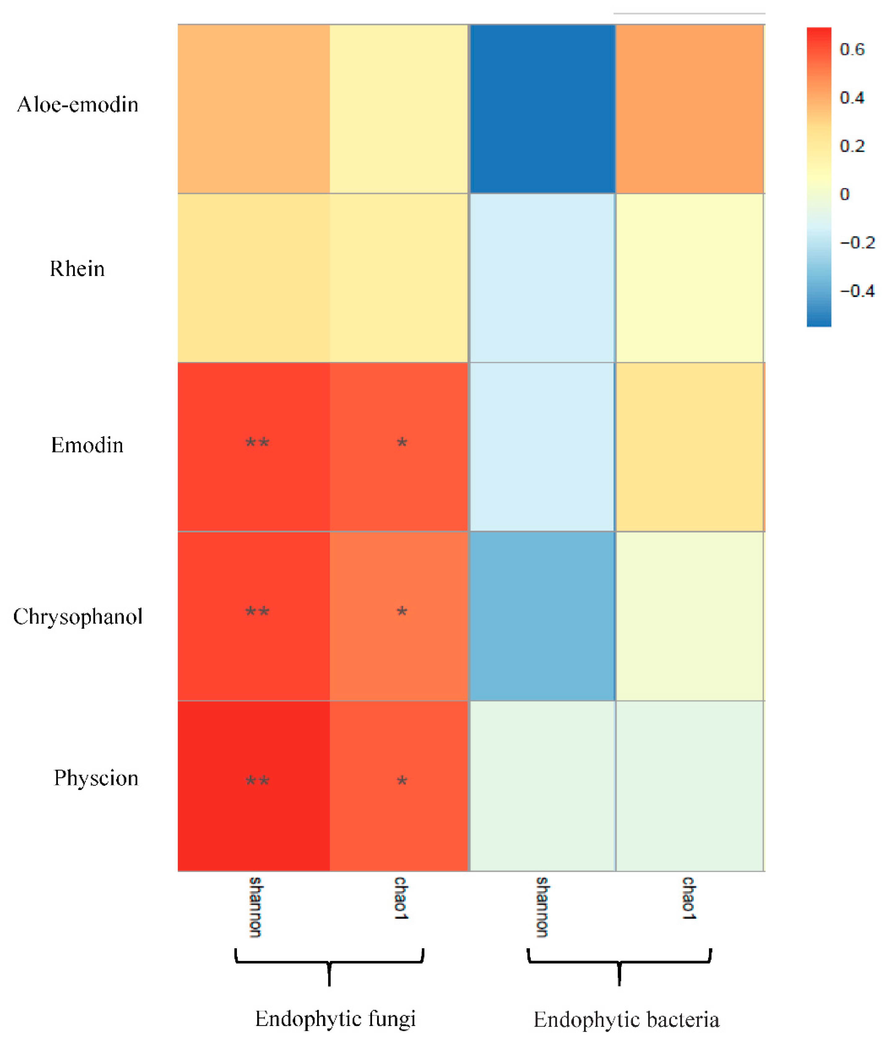 Microorganisms 09 00978 g007