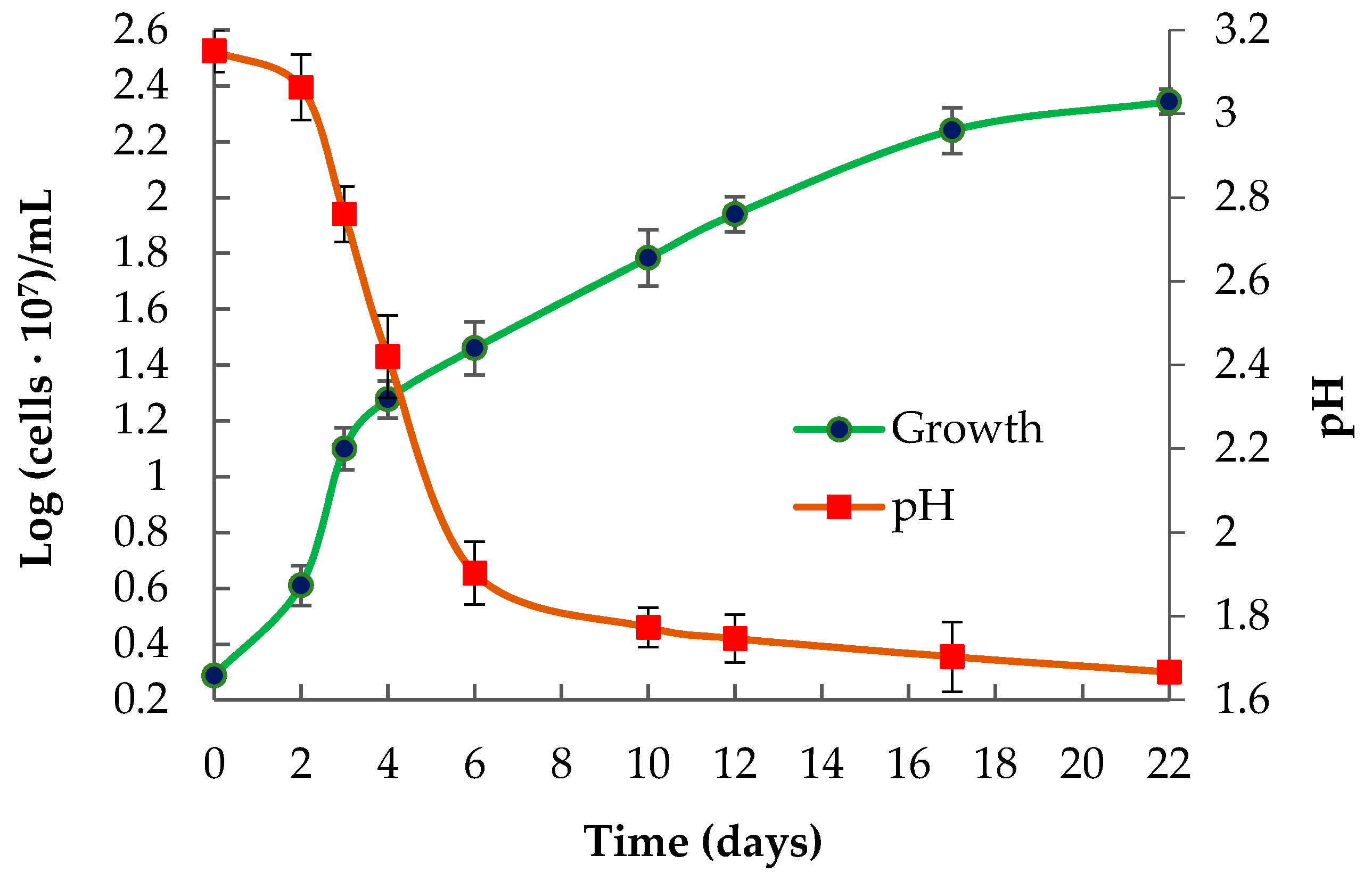 Microorganisms 09 00984 g002