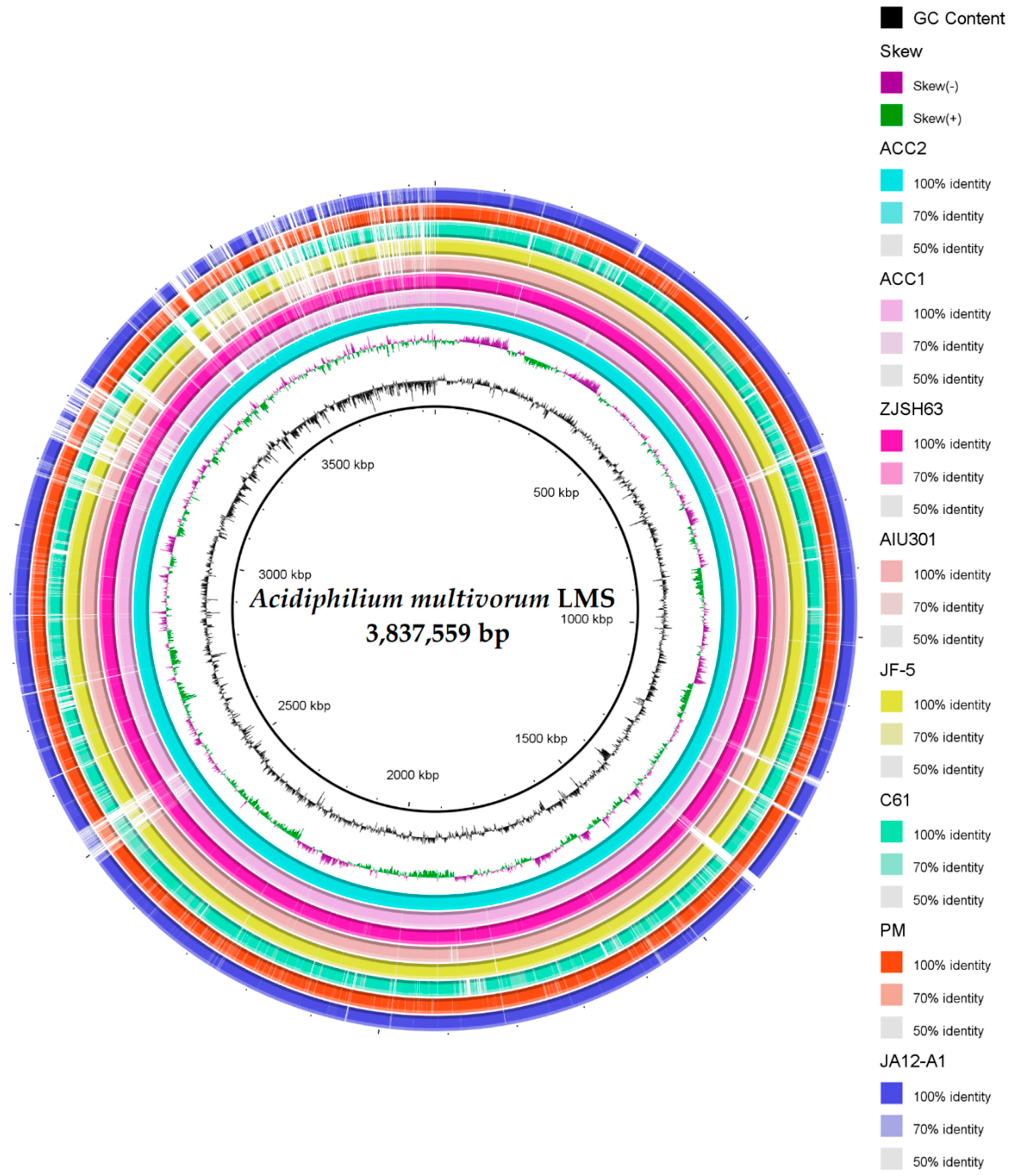 Microorganisms 09 00984 g005