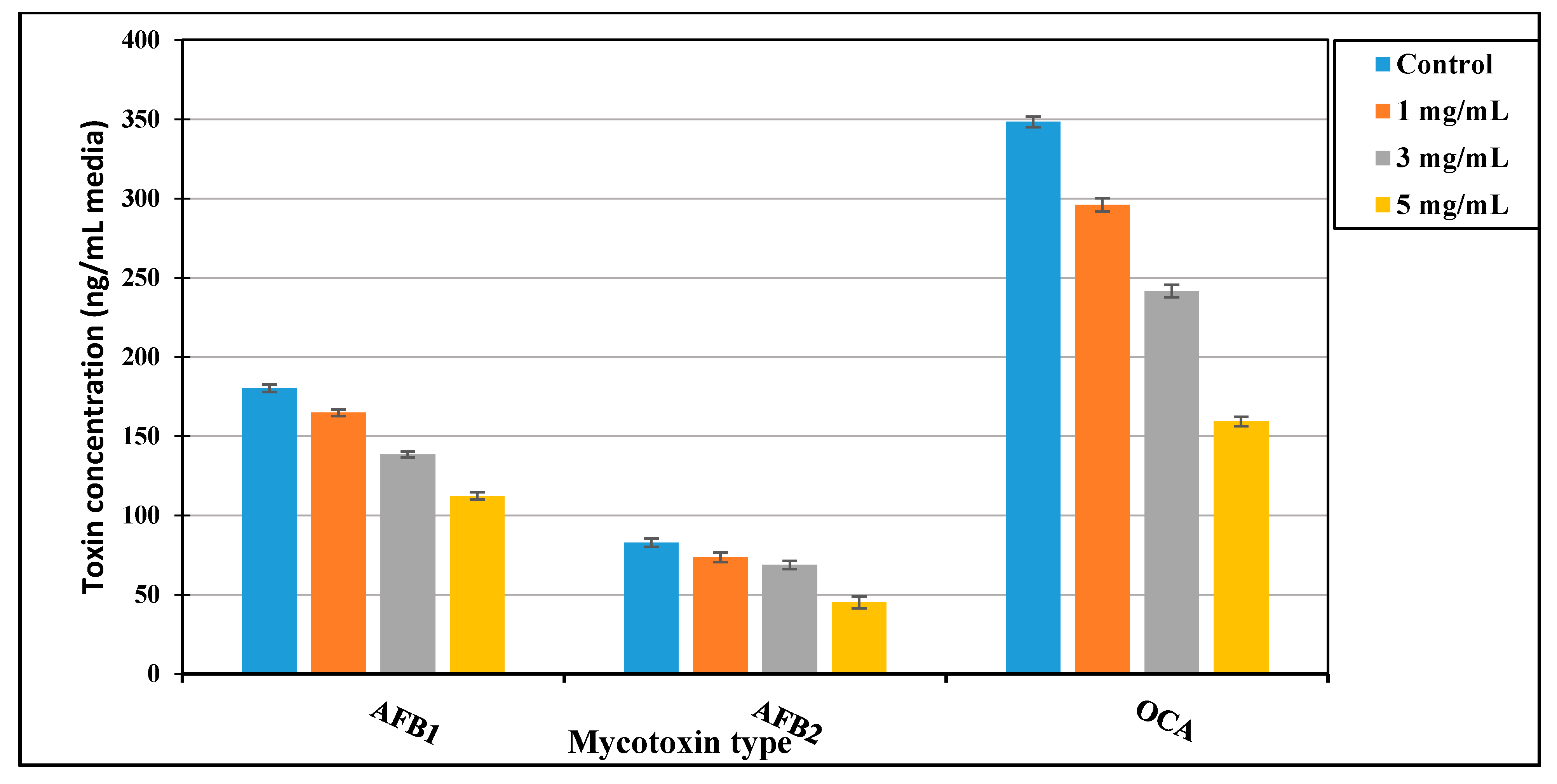Microorganisms 09 00989 g001