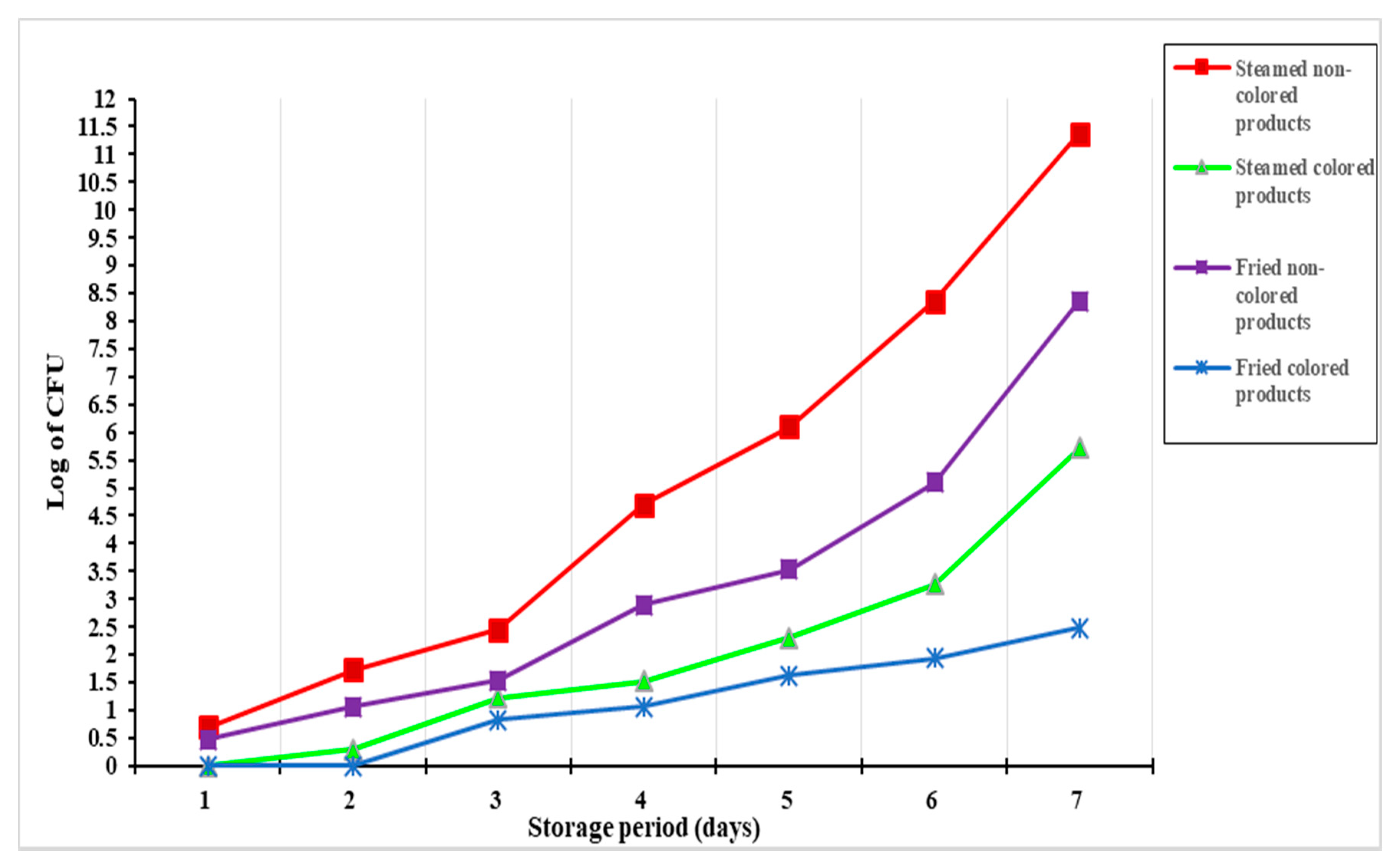 Microorganisms 09 00989 g004