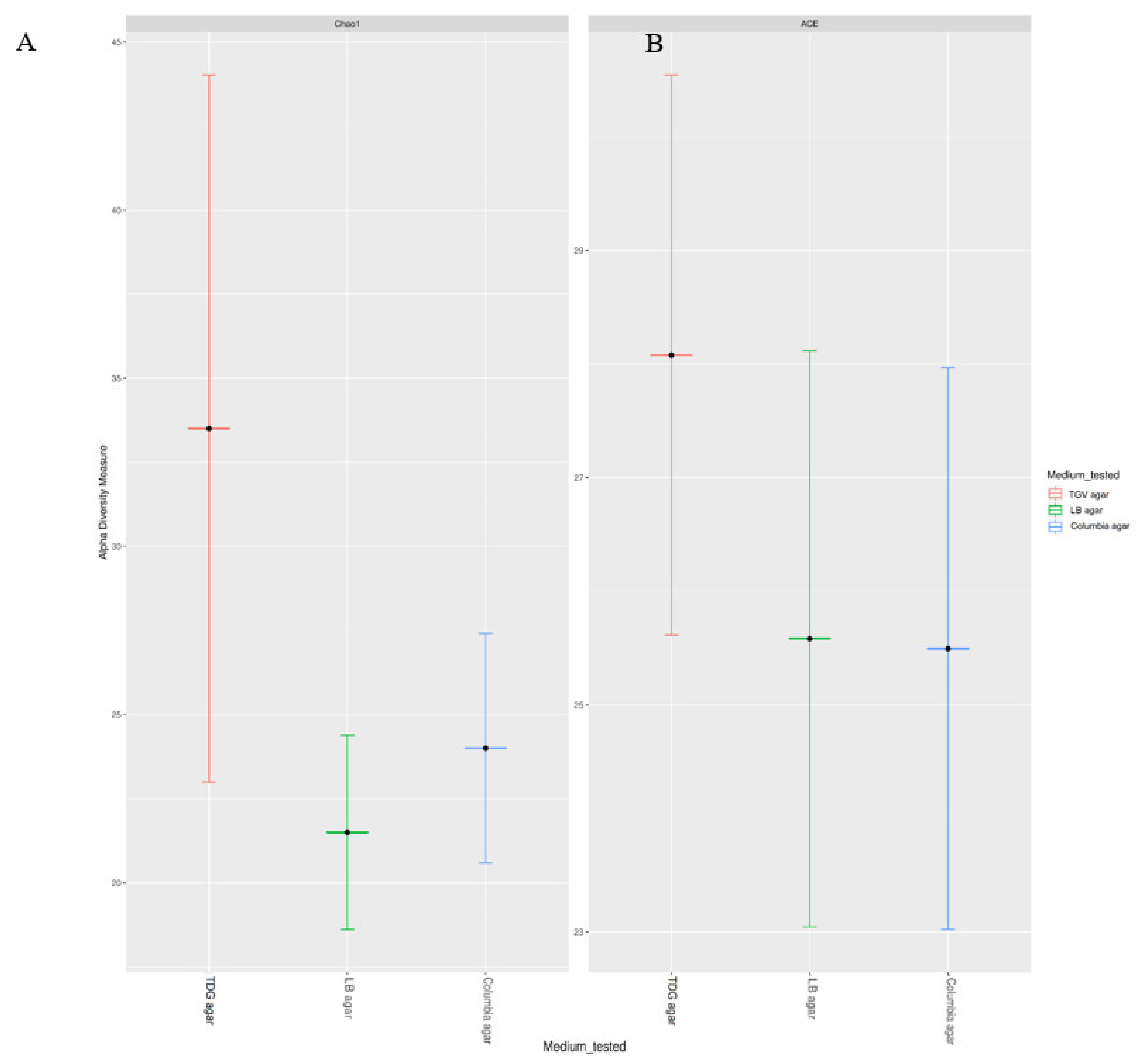Microorganisms 09 00990 g002