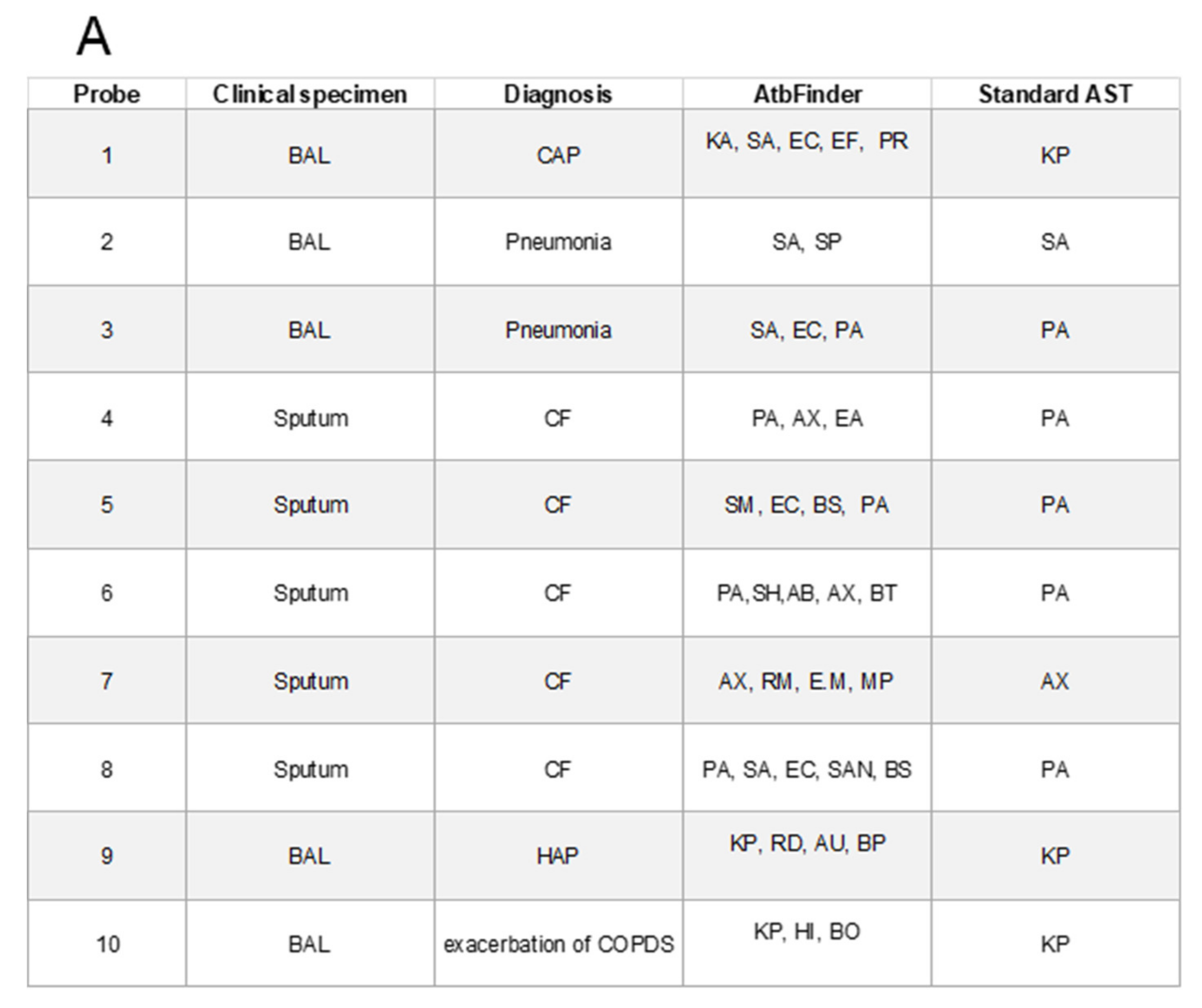 Microorganisms 09 00990 g004a