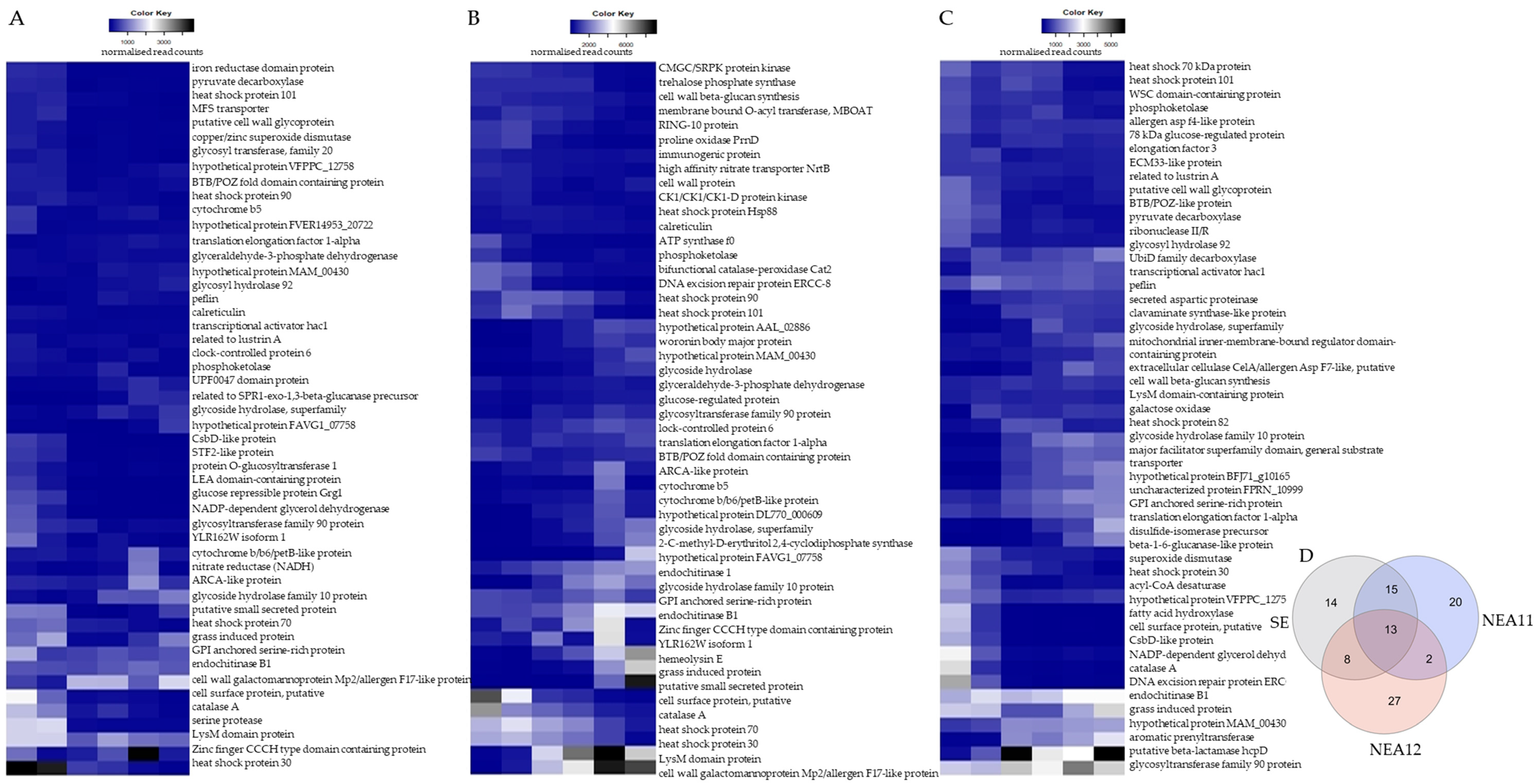 Microorganisms 09 00991 g003 Microorganisms 09 00991 g003