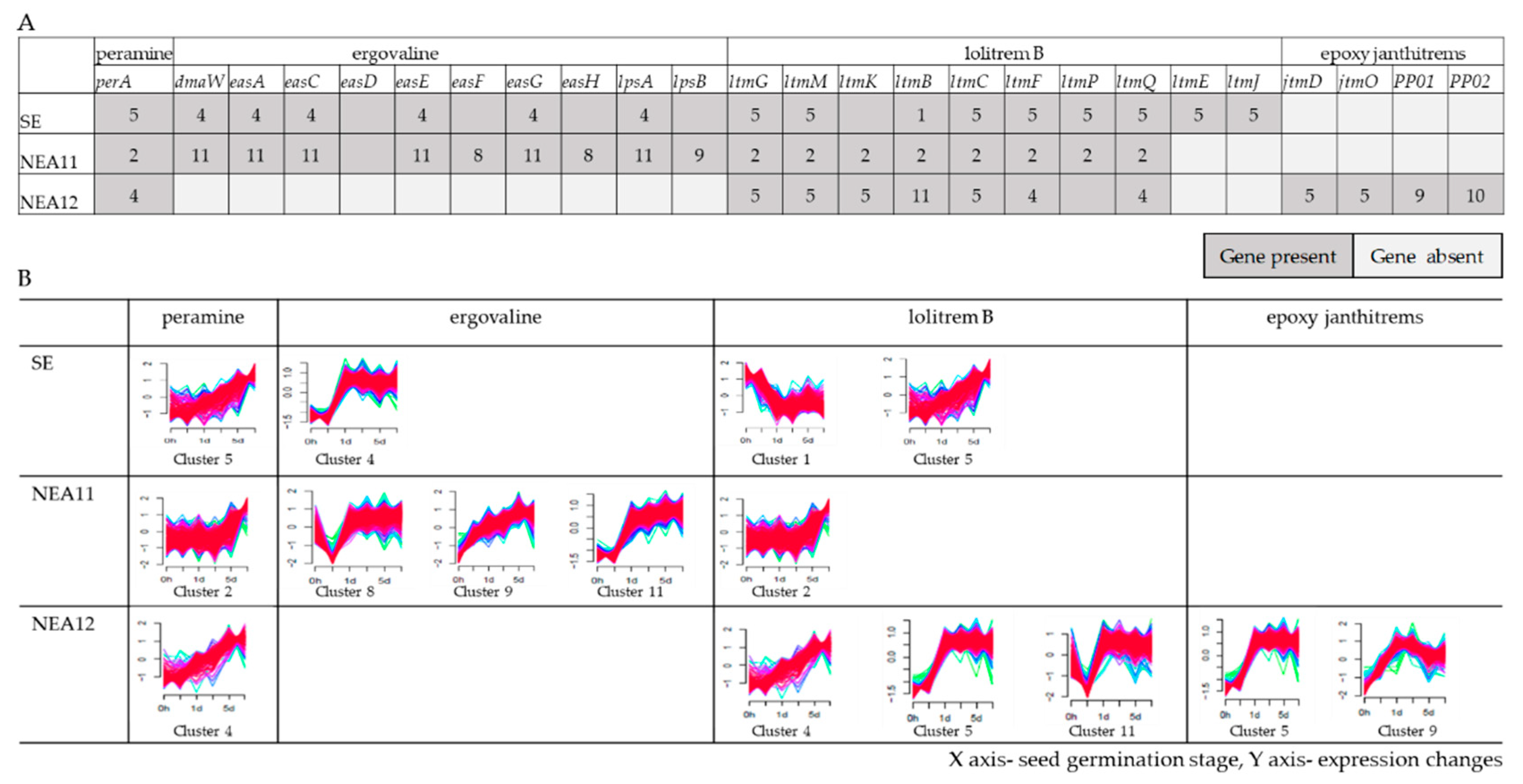 Microorganisms 09 00991 g006 Microorganisms 09 00991 g006