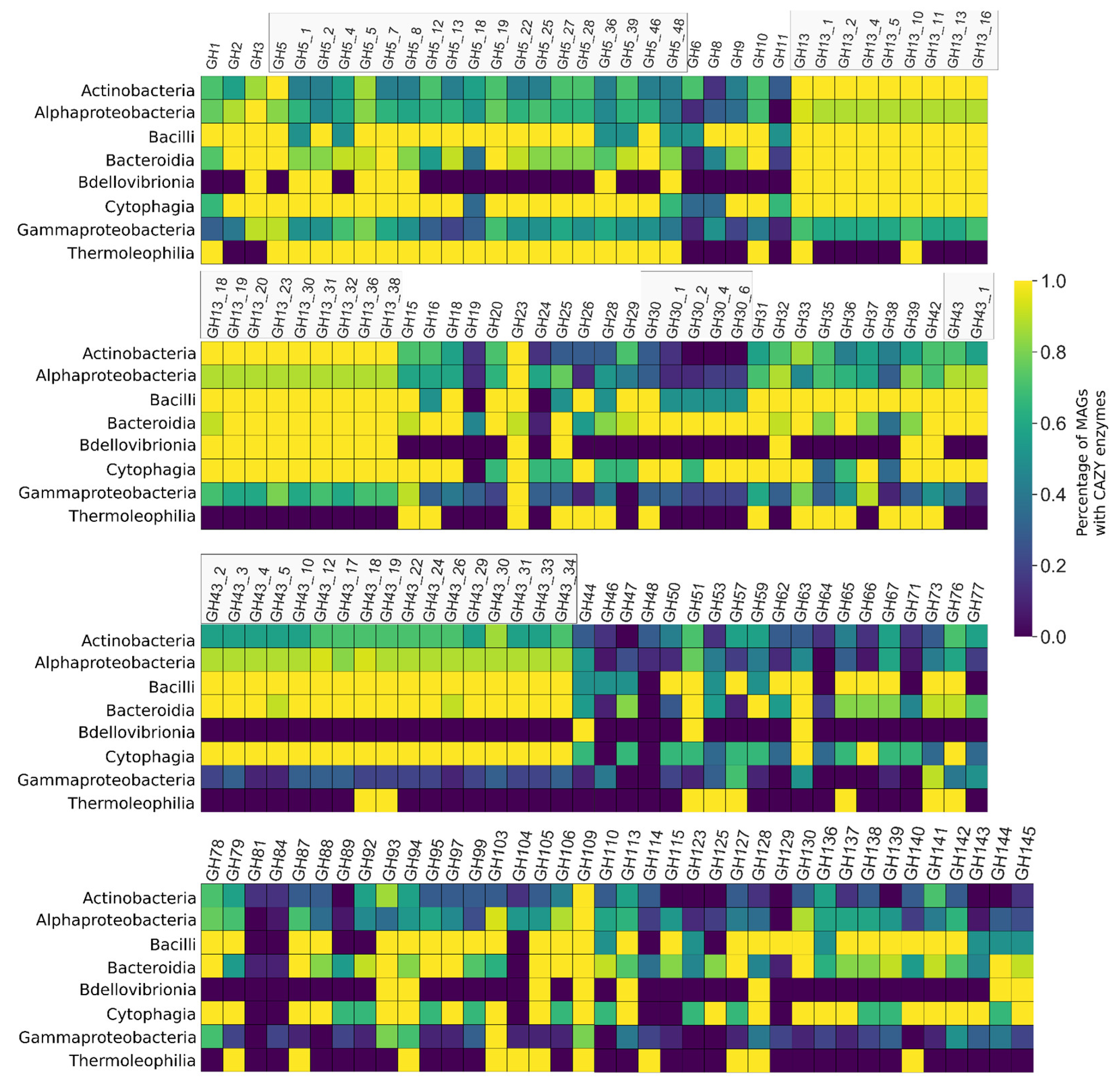 Microorganisms 09 00995 g006 Microorganisms 09 00995 g006