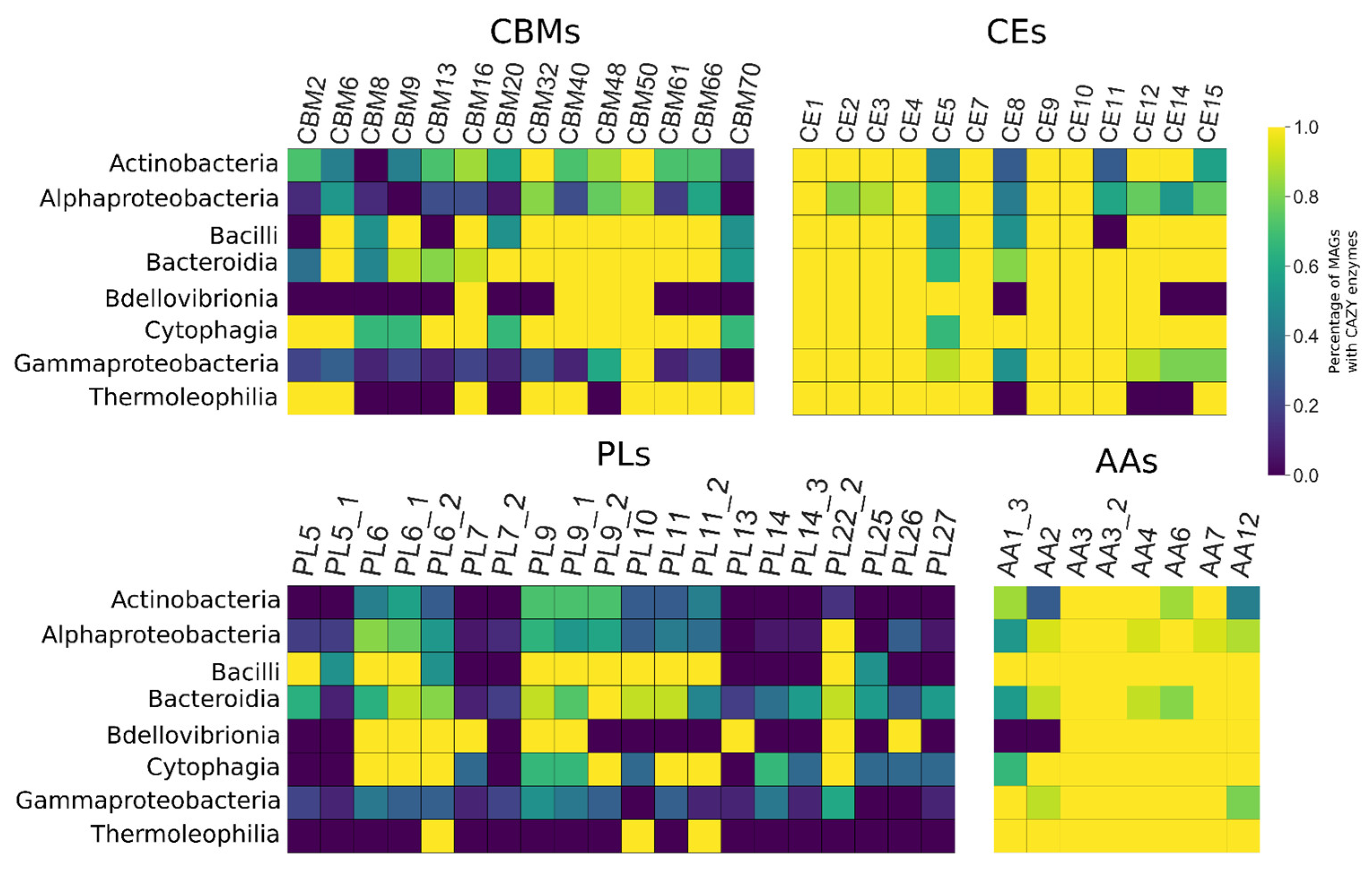 Microorganisms 09 00995 g008 Microorganisms 09 00995 g008