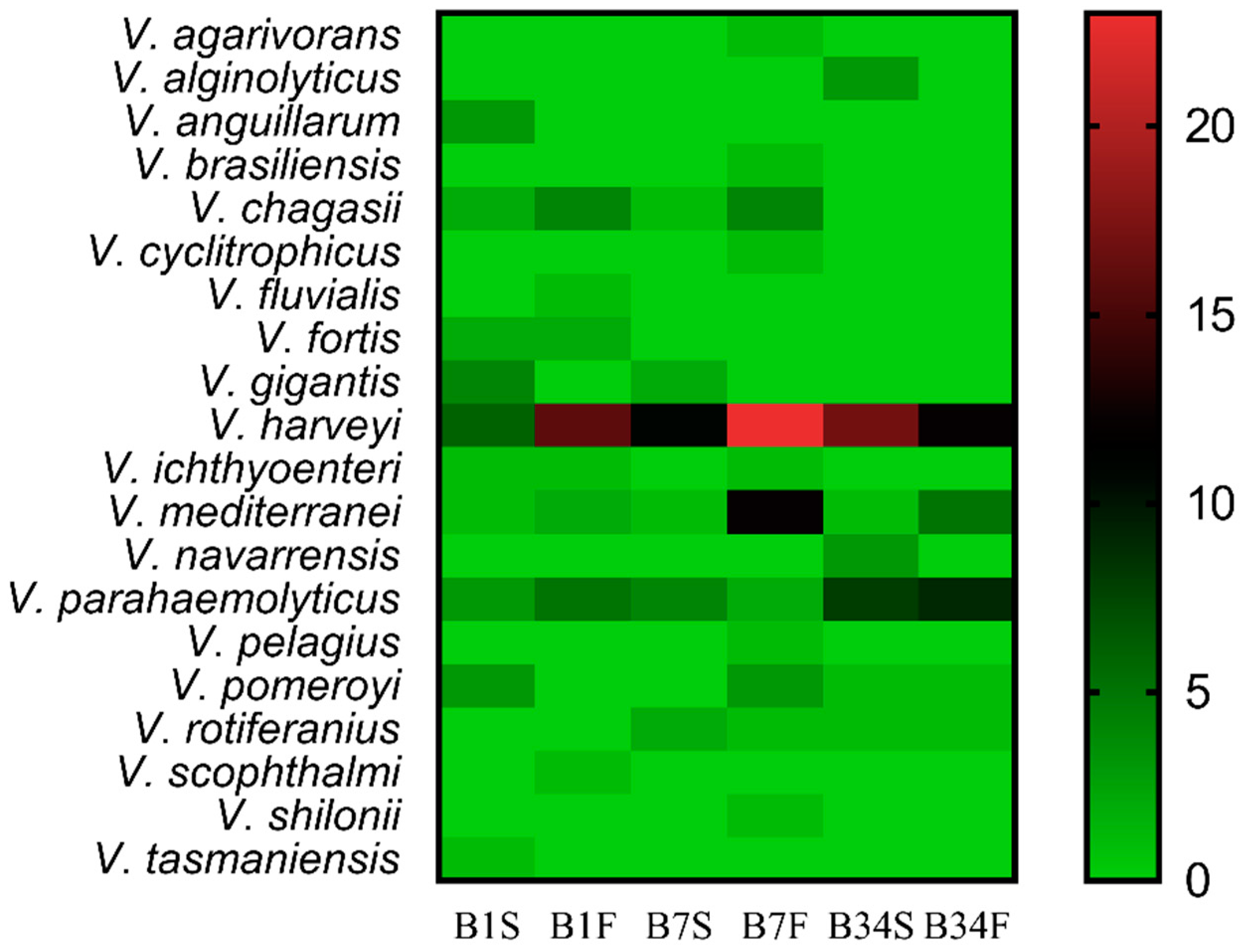 Microorganisms 09 01007 g002