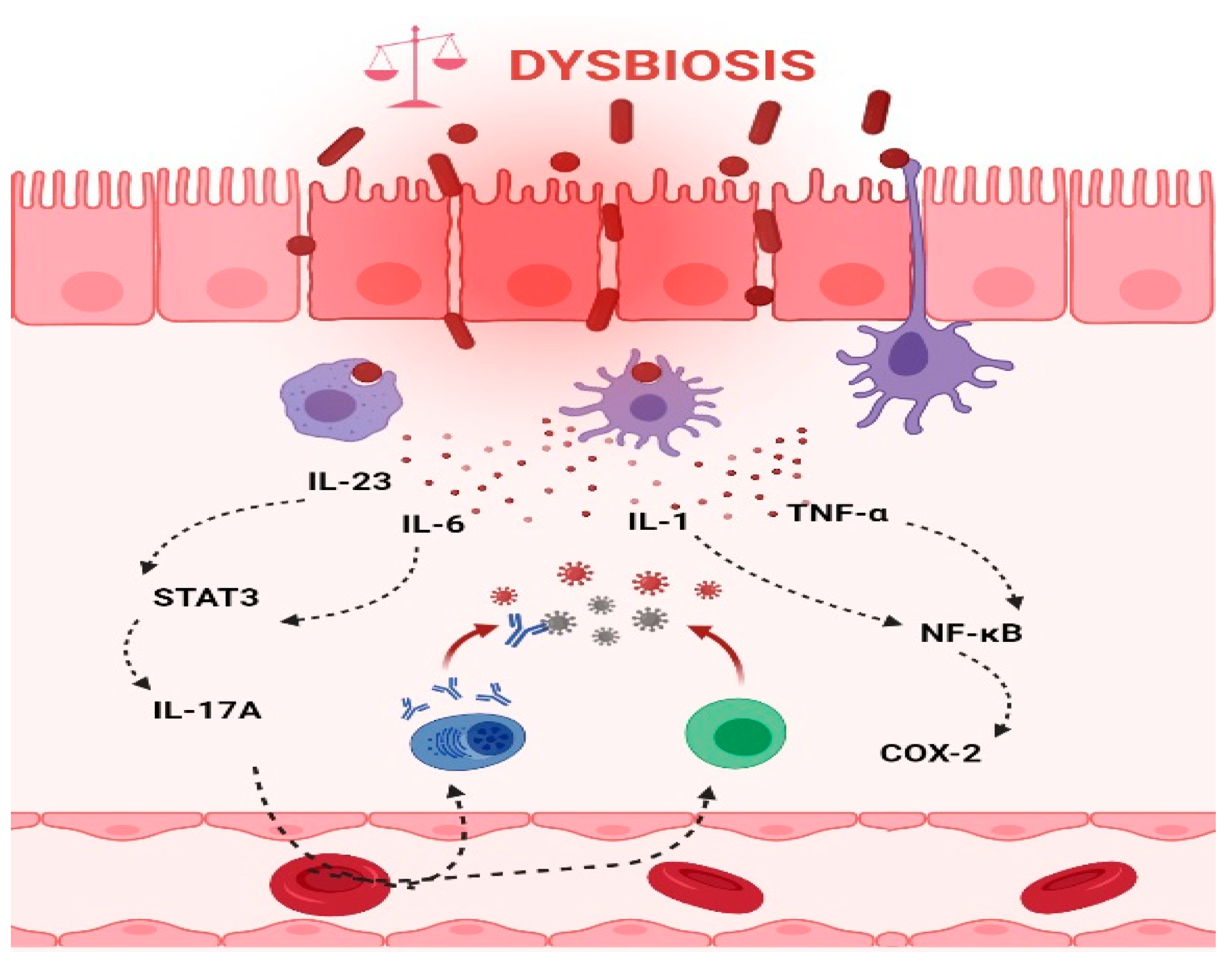 Microorganisms 09 01021 g003