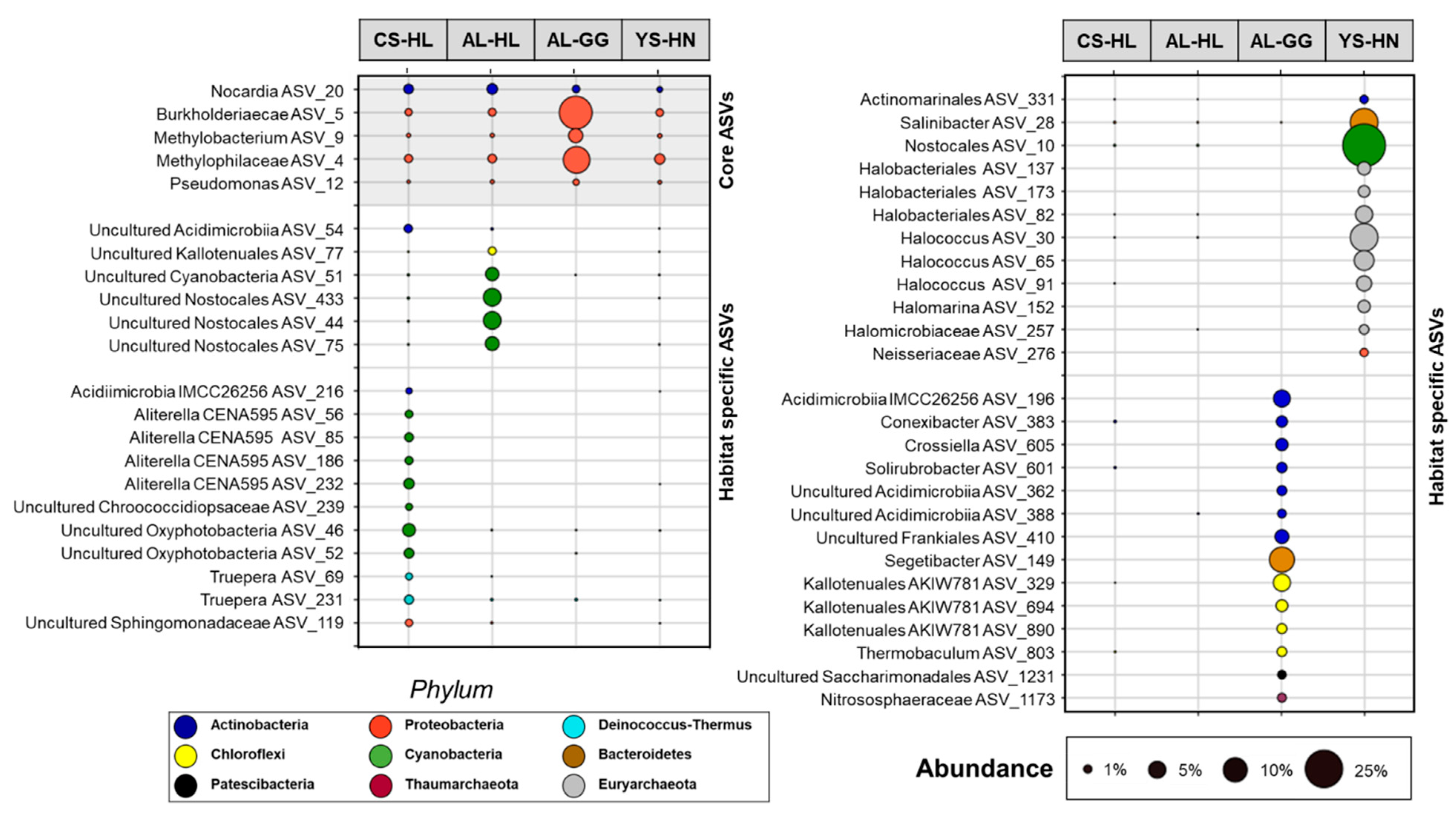 Microorganisms 09 01038 g005 Microorganisms 09 01038 g005