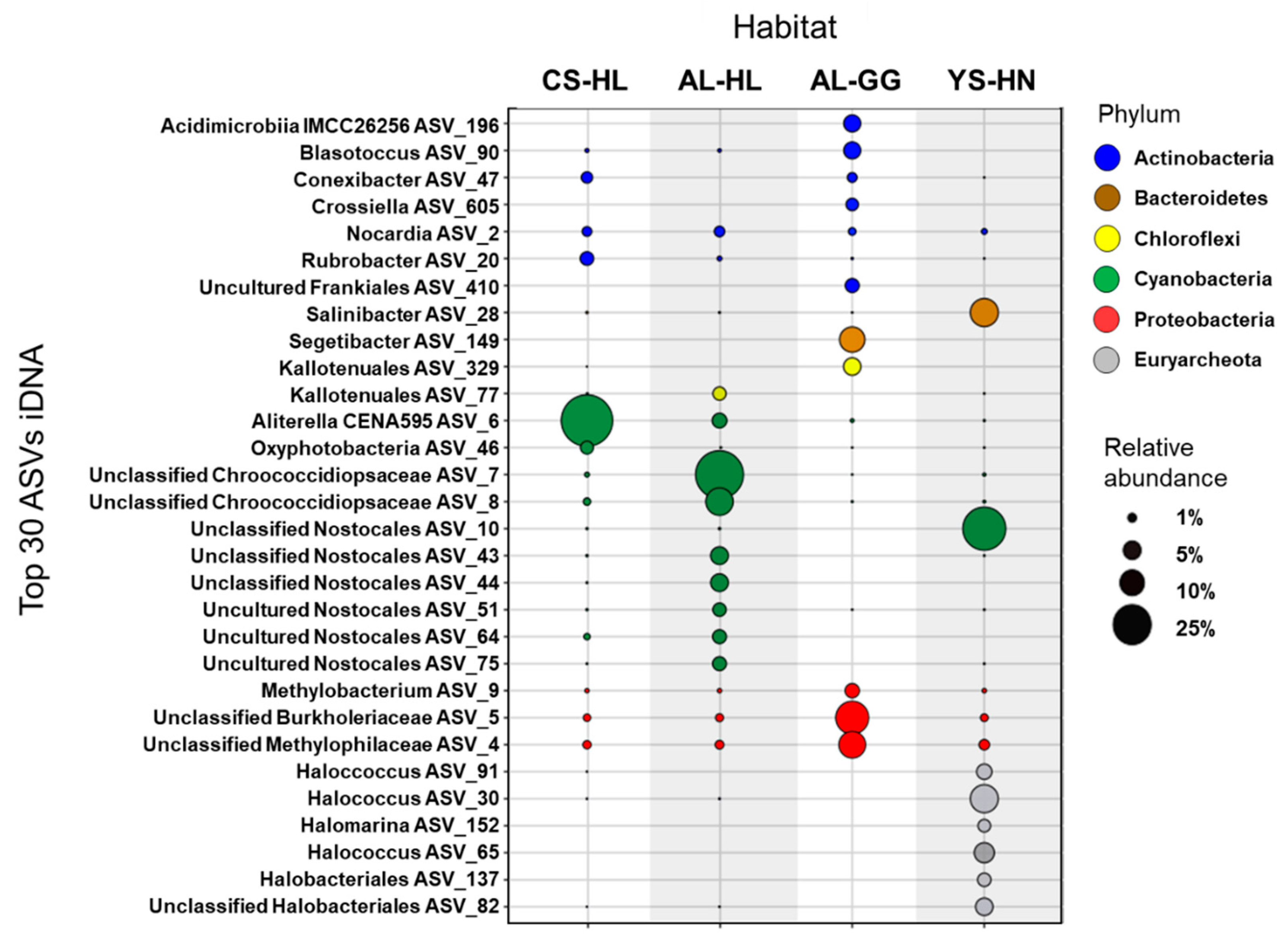 Microorganisms 09 01038 g006 Microorganisms 09 01038 g006