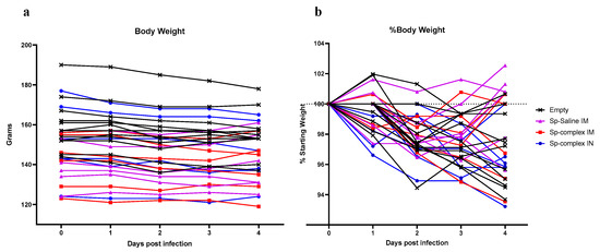 Microorganisms 09 01040 g0a2