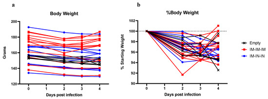 Microorganisms 09 01040 g0a3