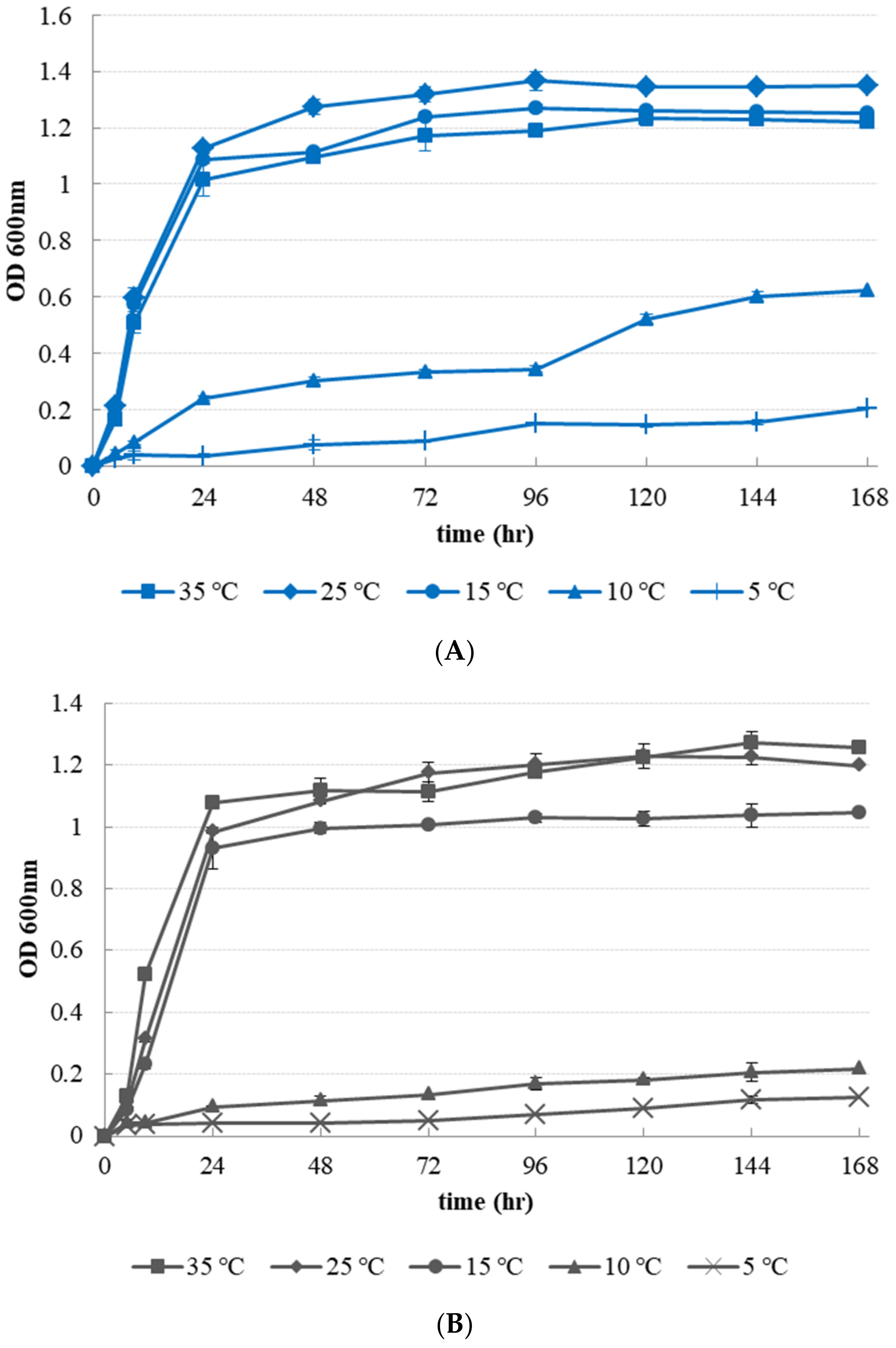 Microorganisms 09 01044 g002 Microorganisms 09 01044 g002