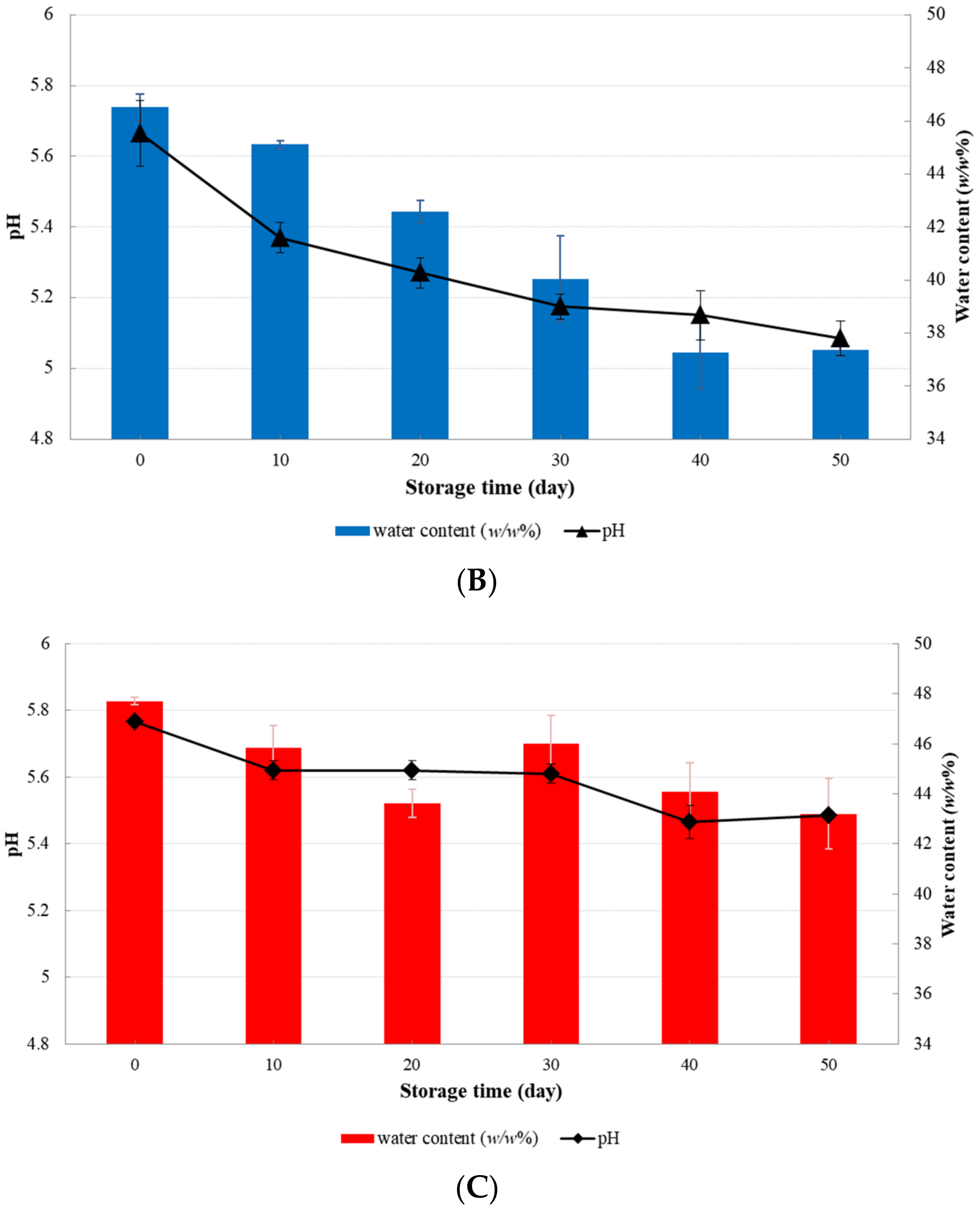 Microorganisms 09 01044 g004b Microorganisms 09 01044 g004b