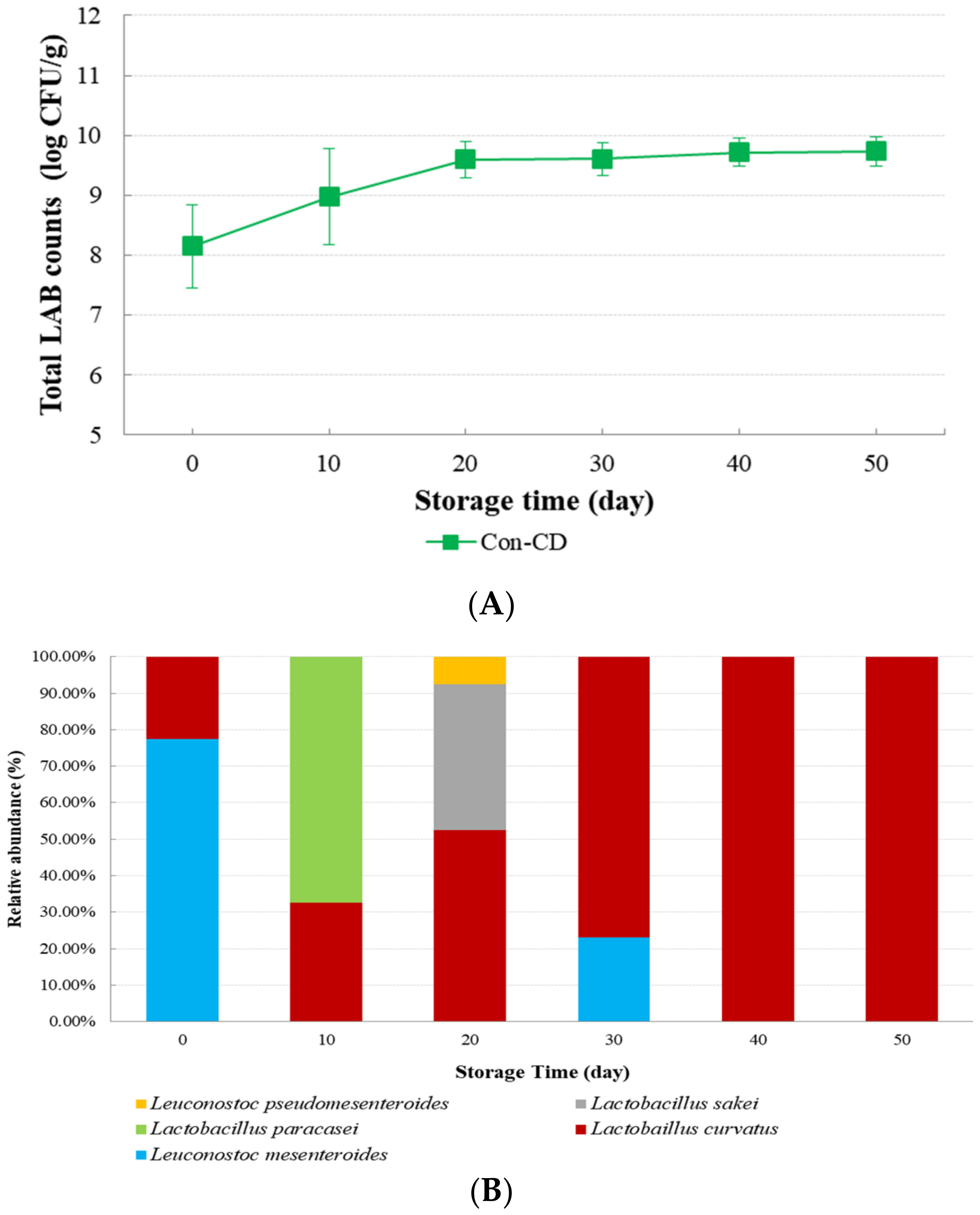 Microorganisms 09 01044 g006 Microorganisms 09 01044 g006