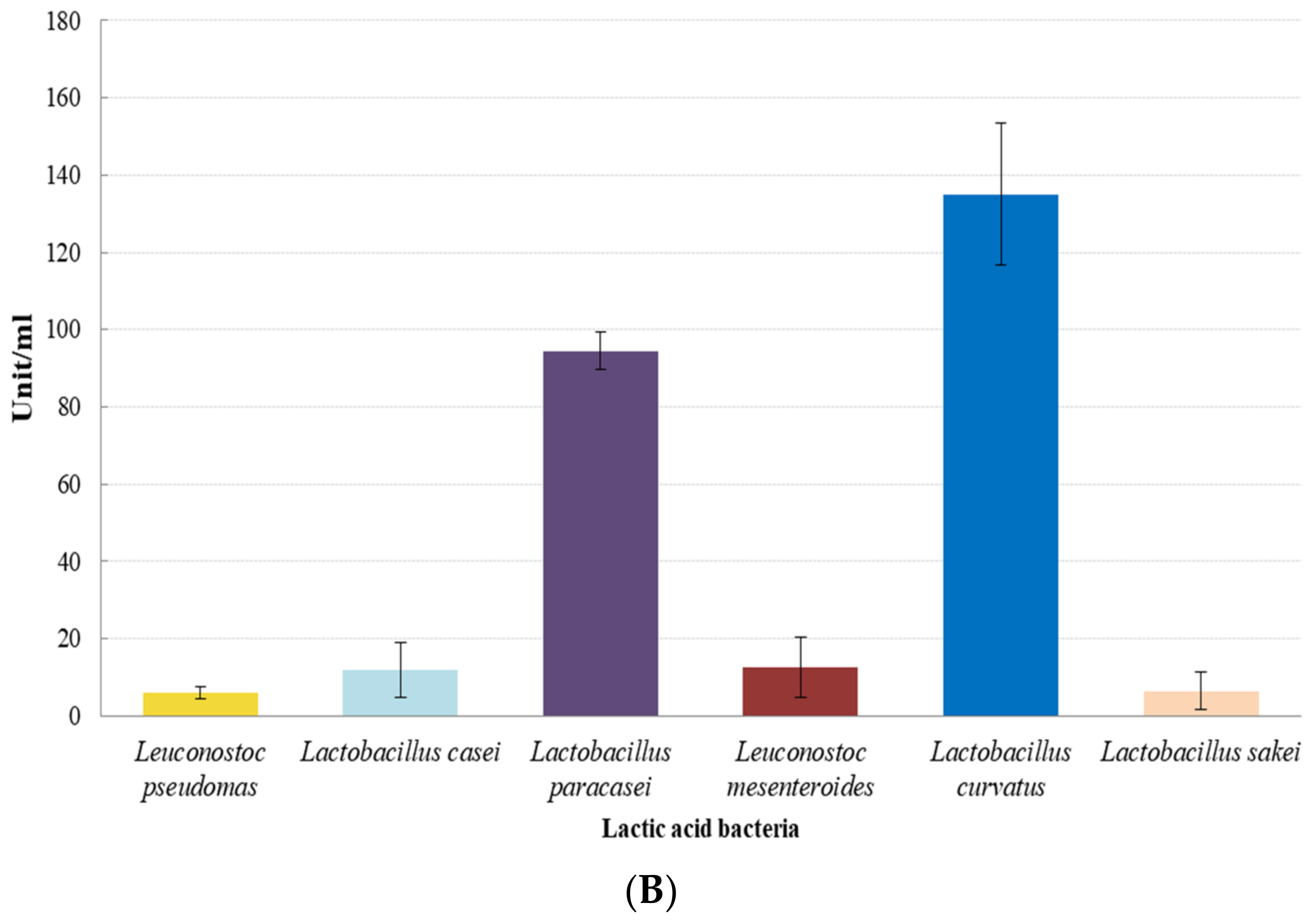 Microorganisms 09 01044 g007b Microorganisms 09 01044 g007b