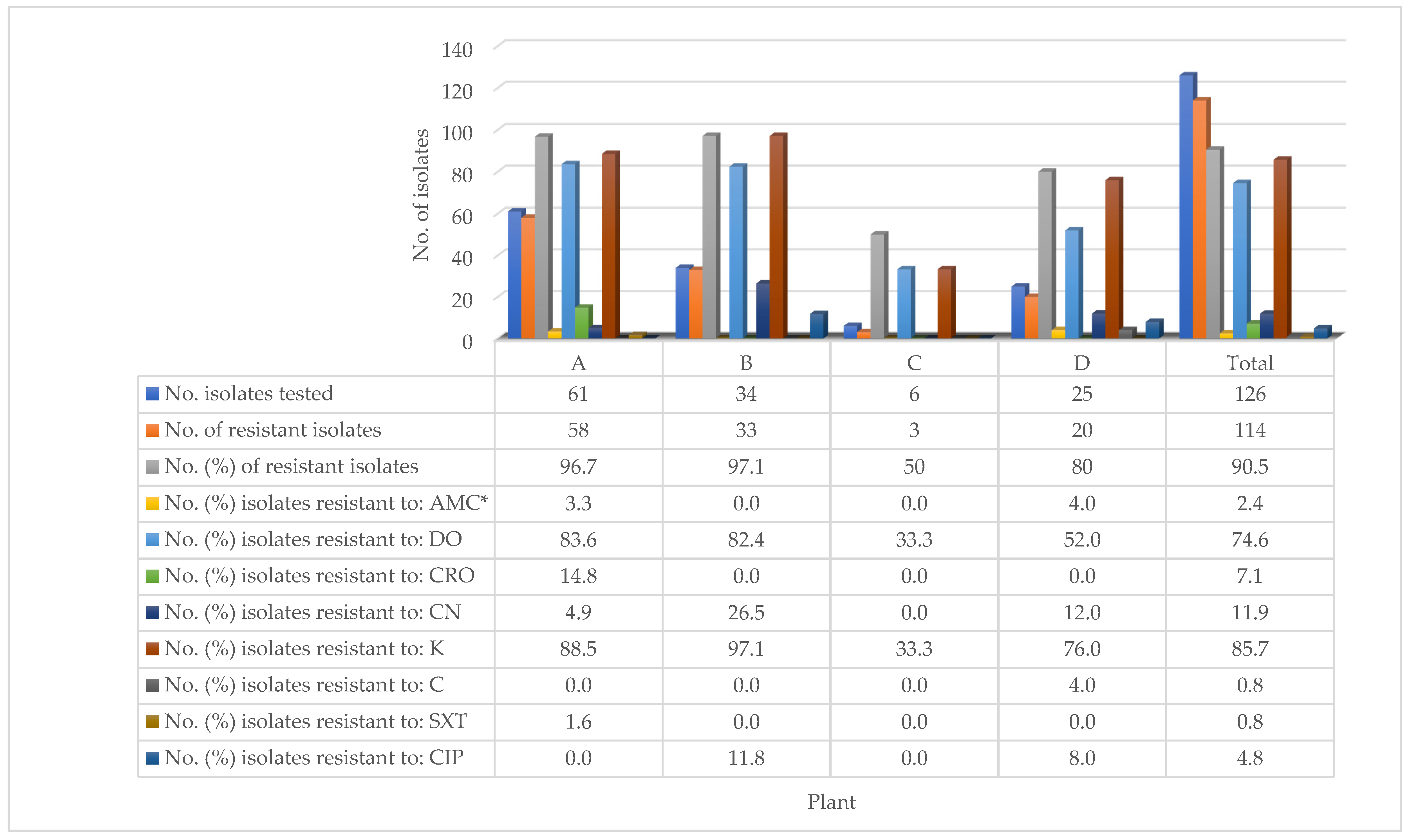 Microorganisms 09 01048 g002 Microorganisms 09 01048 g002