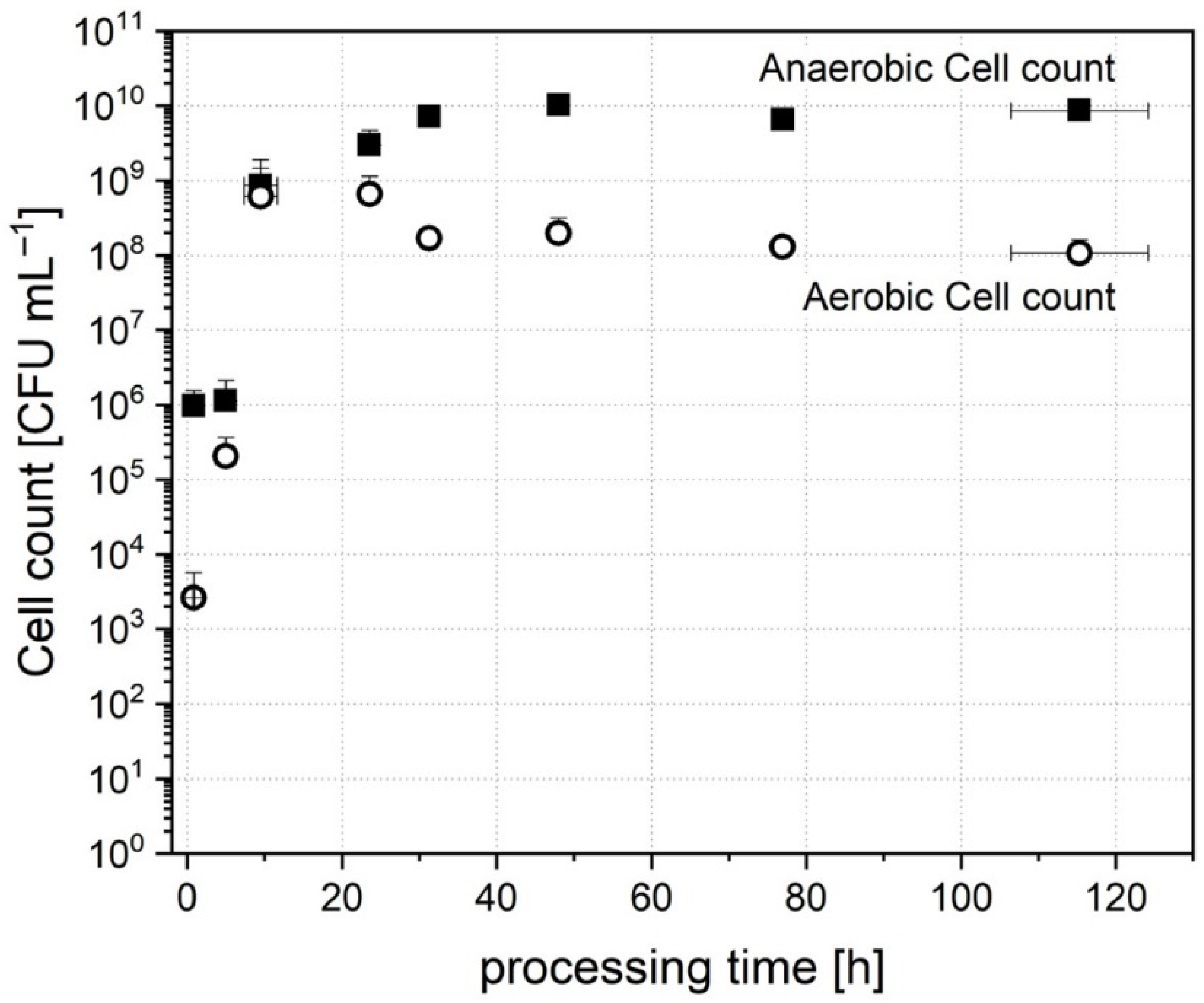 Microorganisms 09 01049 g002