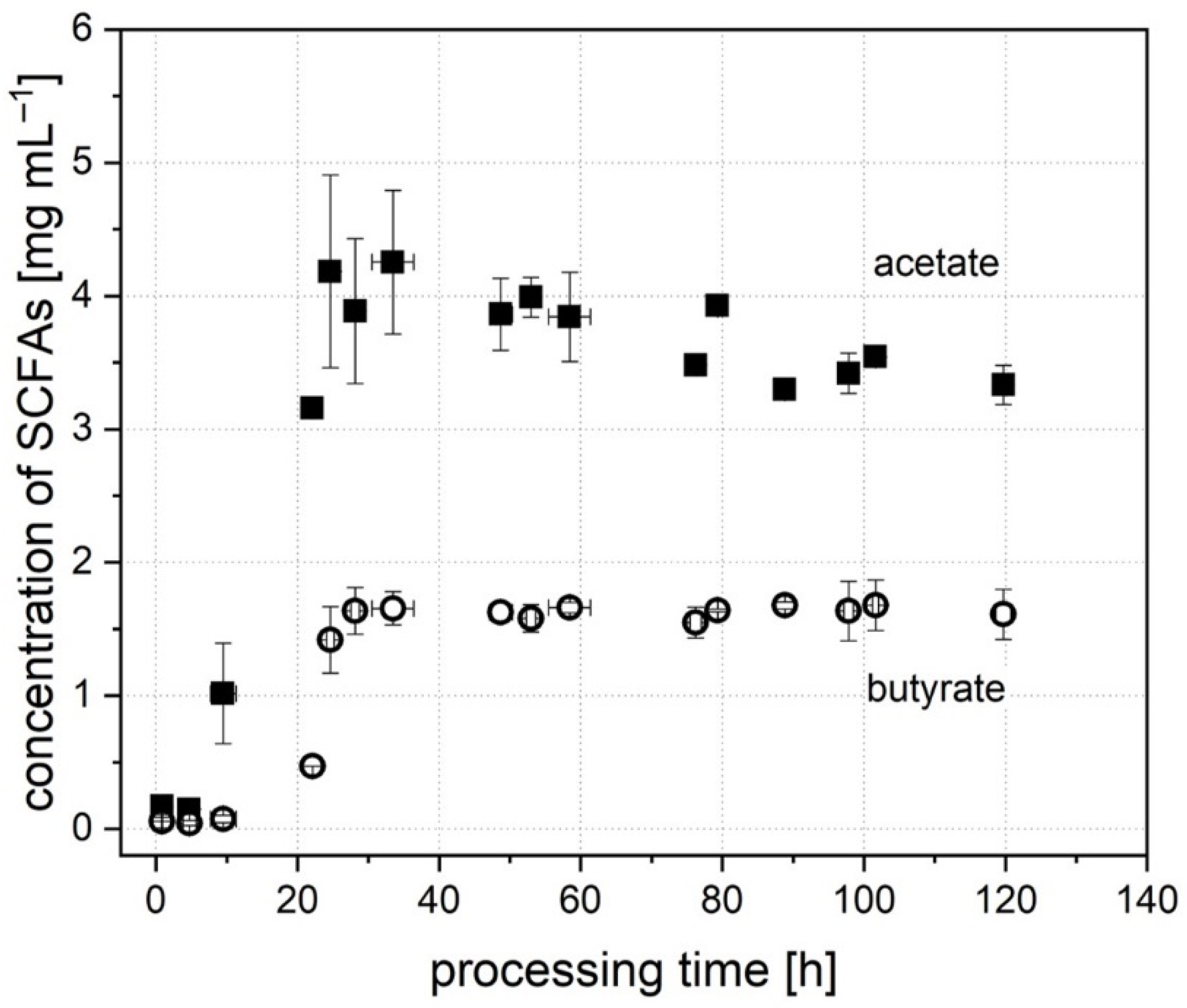 Microorganisms 09 01049 g003