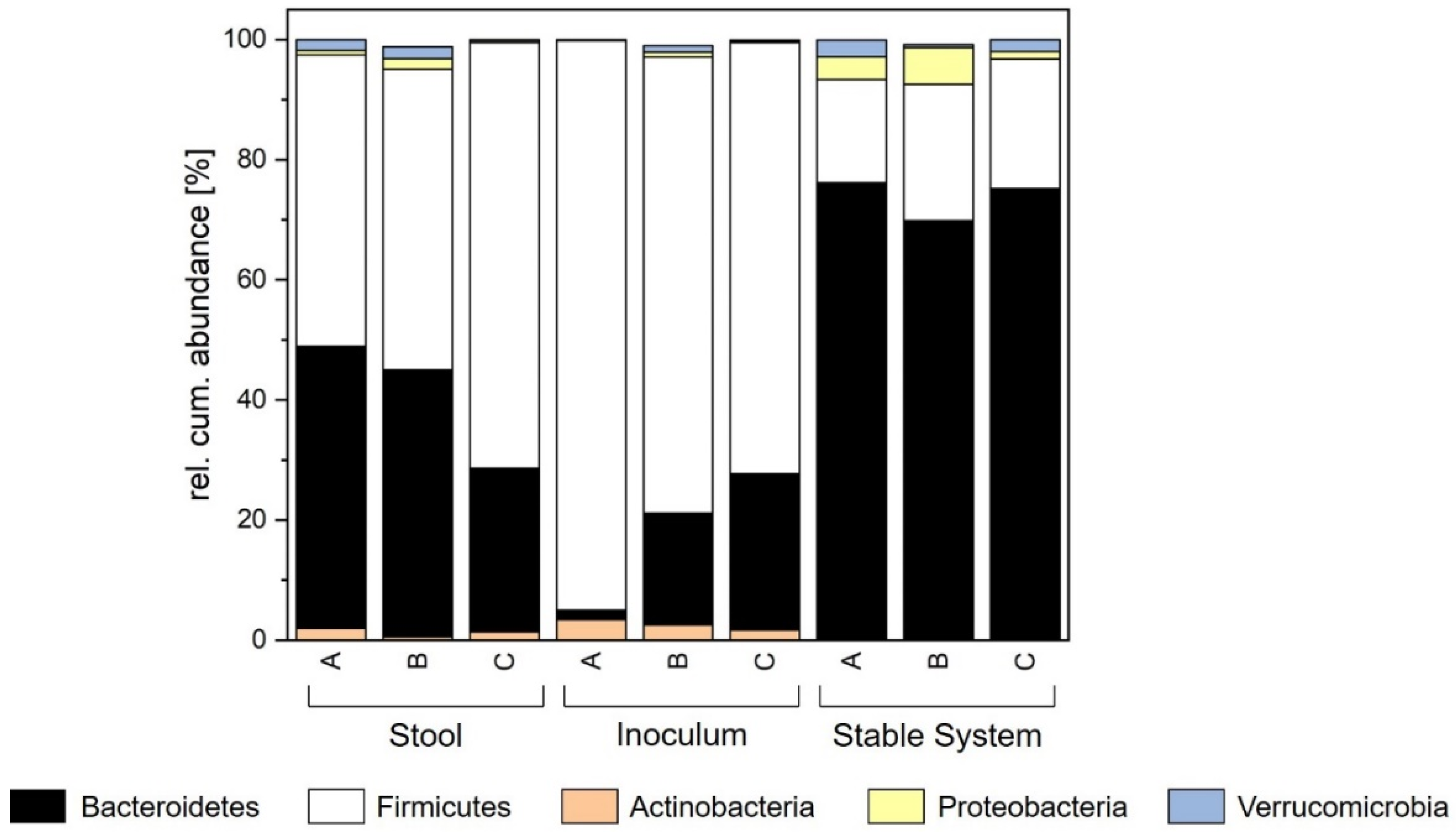 Microorganisms 09 01049 g004