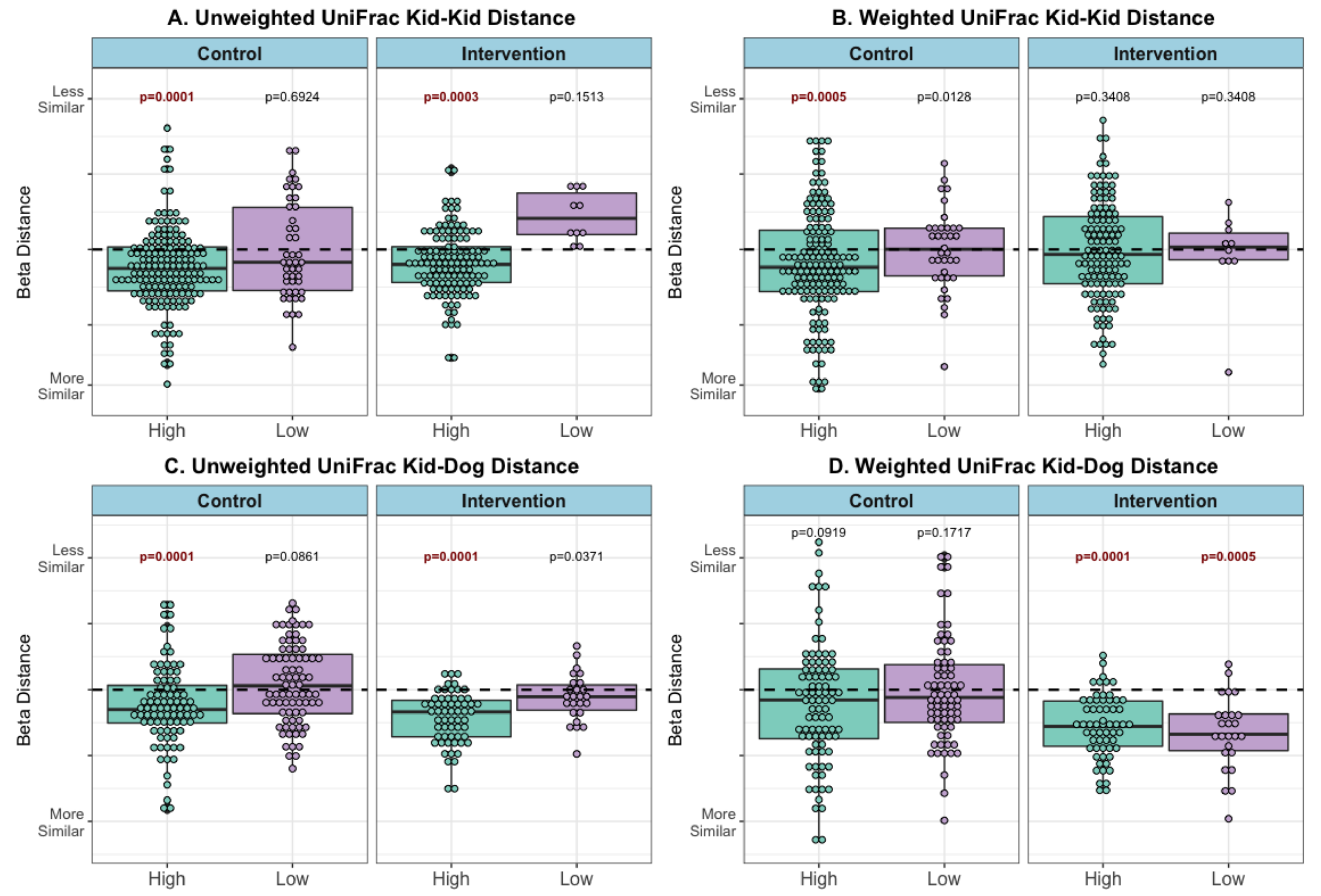 Microorganisms 09 01054 g004