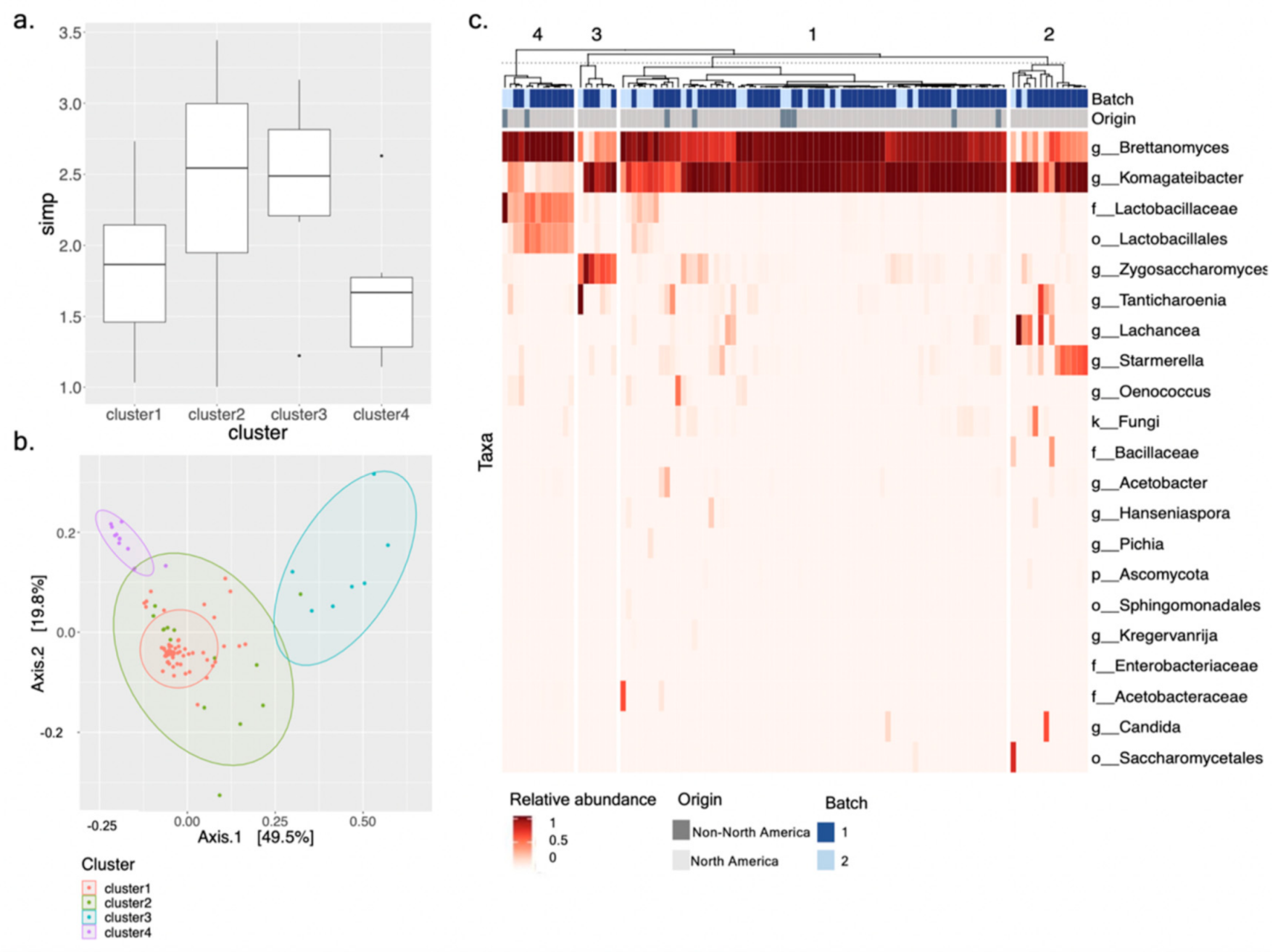 Microorganisms 09 01060 g005