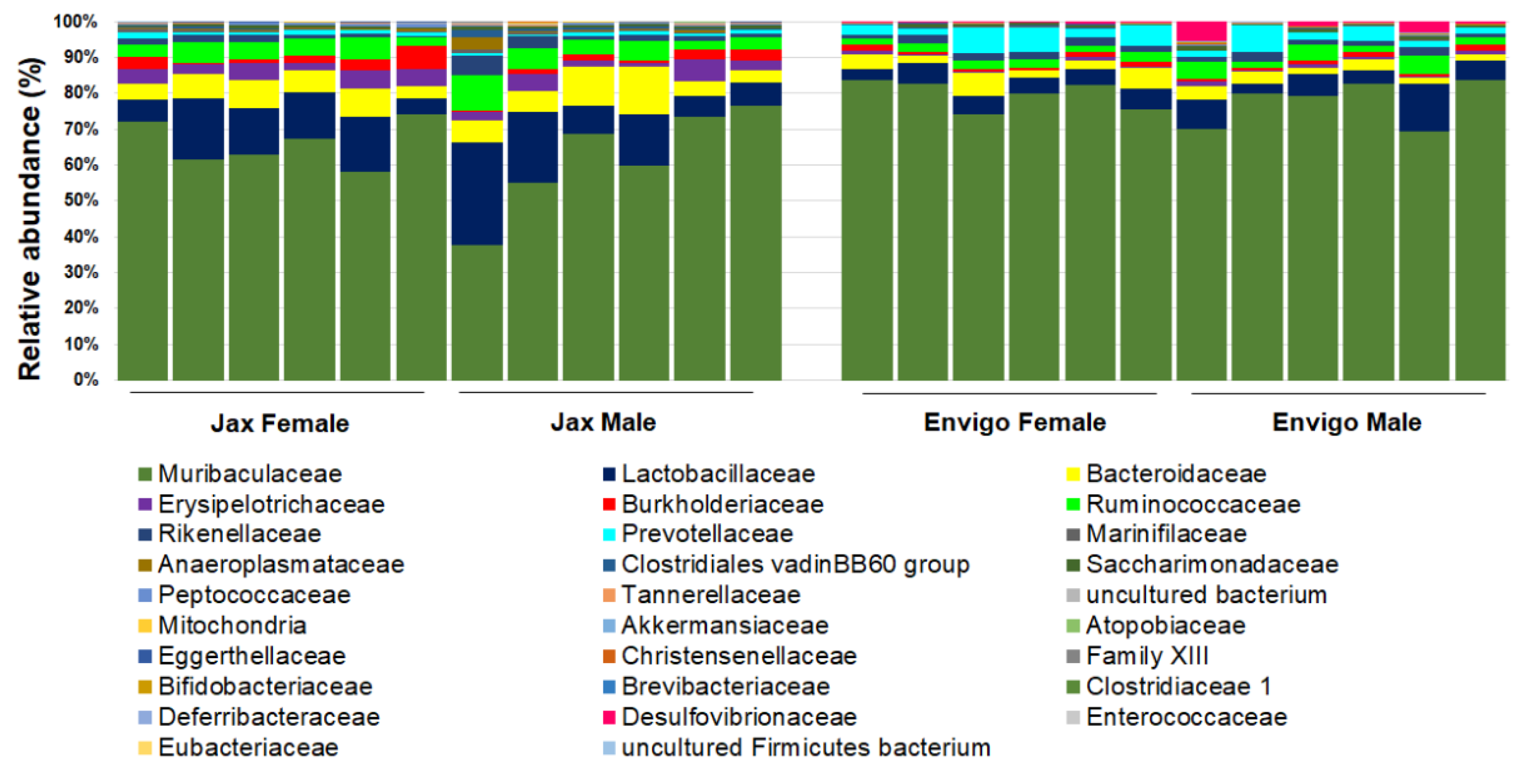 Microorganisms 09 01062 g004