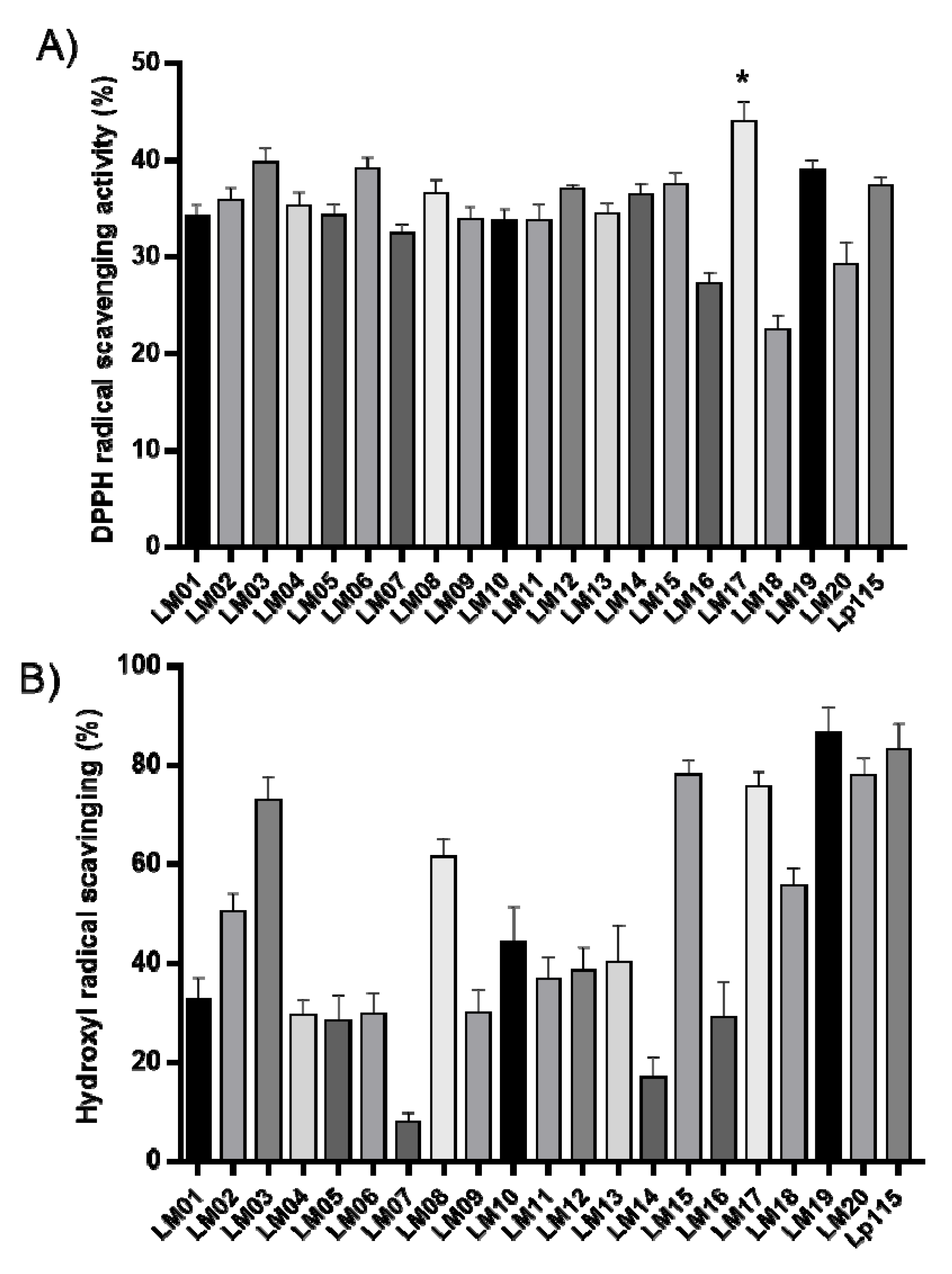 Microorganisms 09 01063 g003