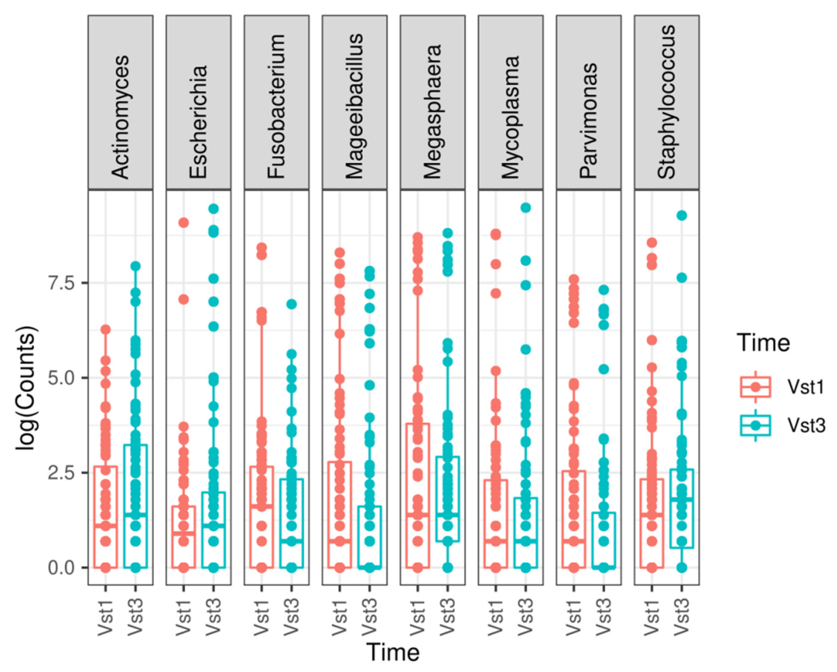 Microorganisms 09 01069 g003
