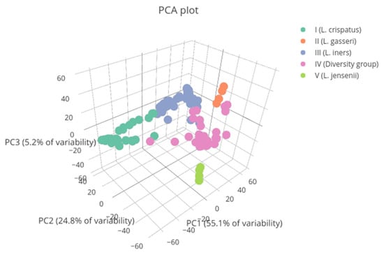 Microorganisms 09 01069 g0a1