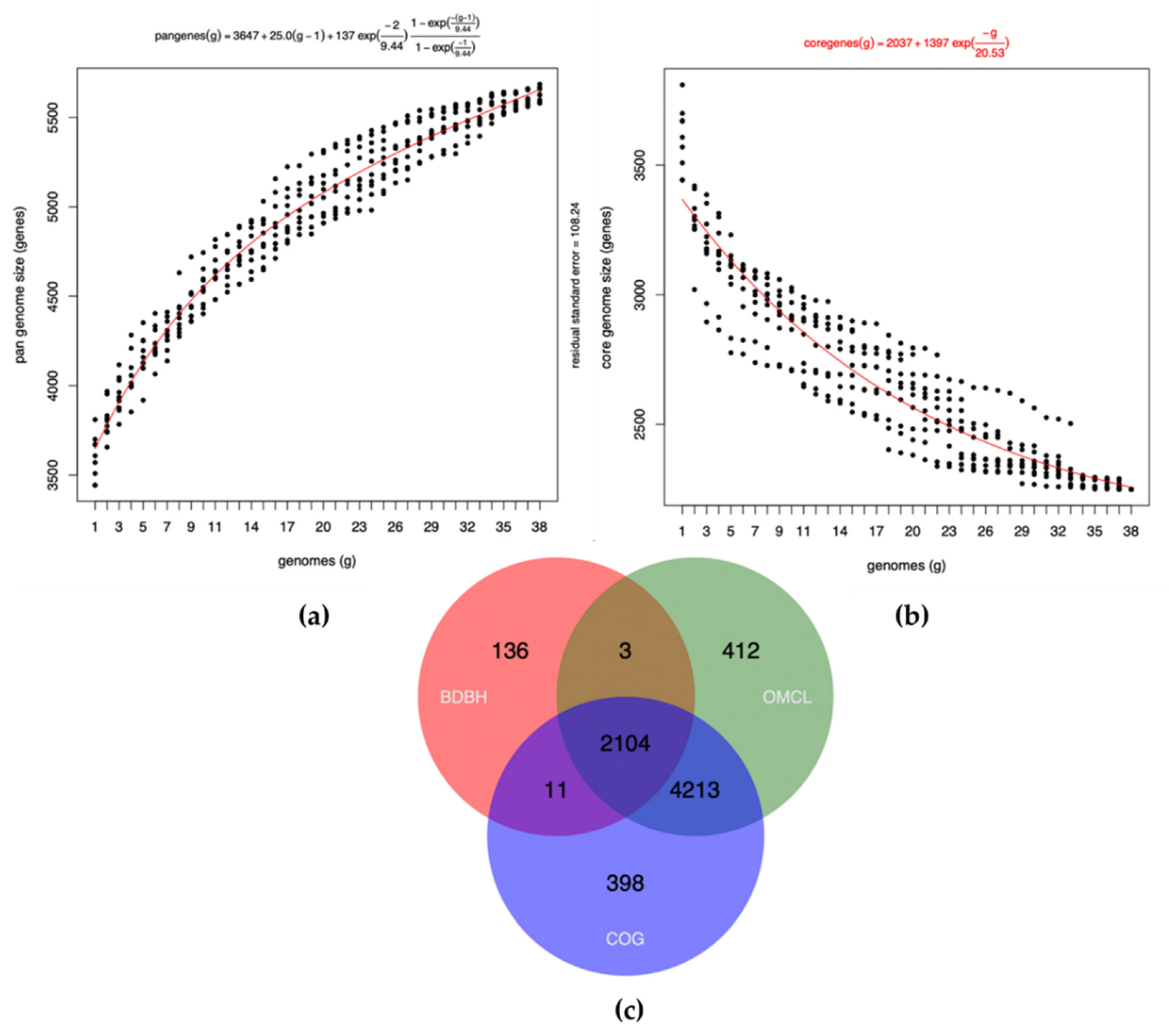 Microorganisms 09 01076 g003 Microorganisms 09 01076 g003