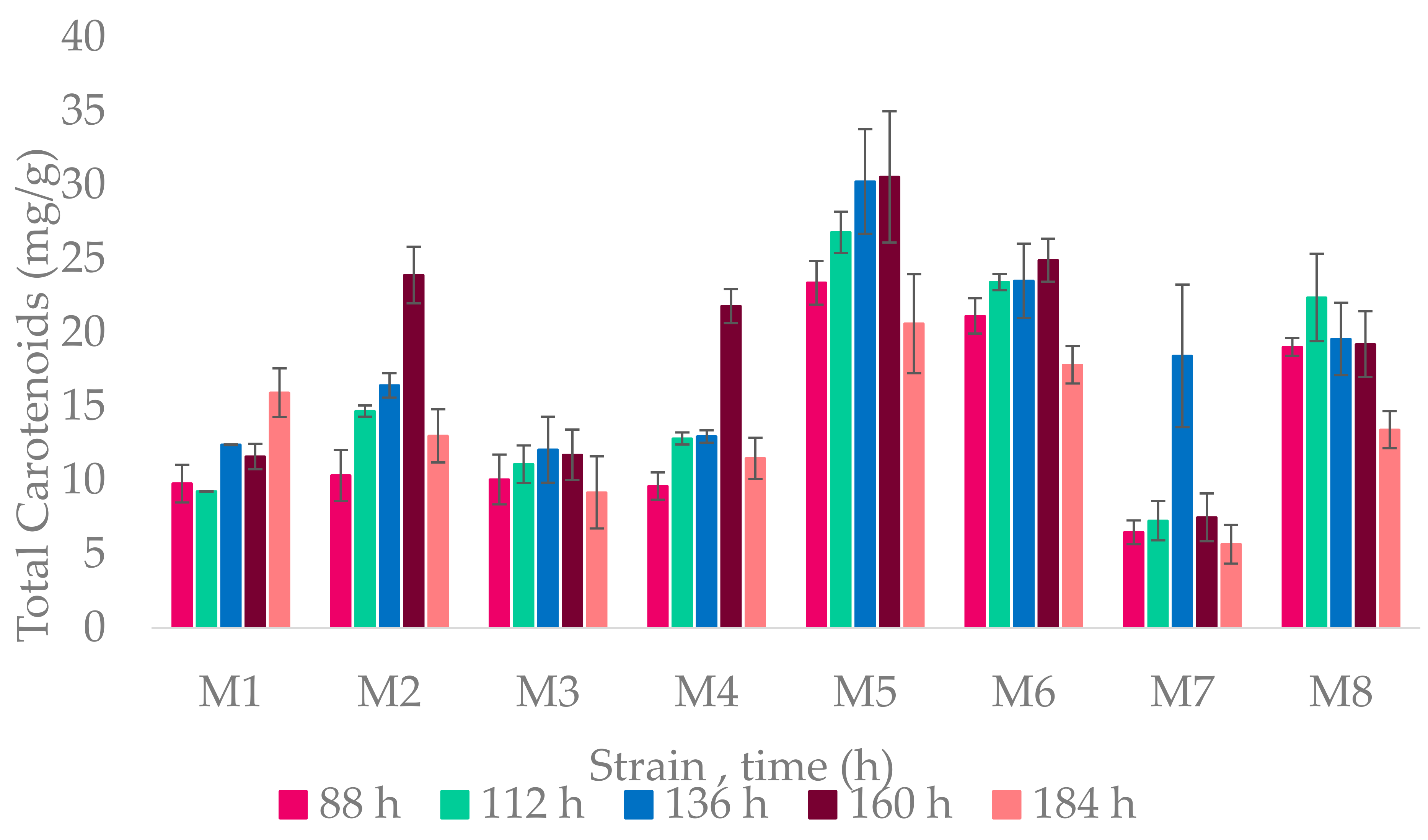 Microorganisms 09 01096 g005