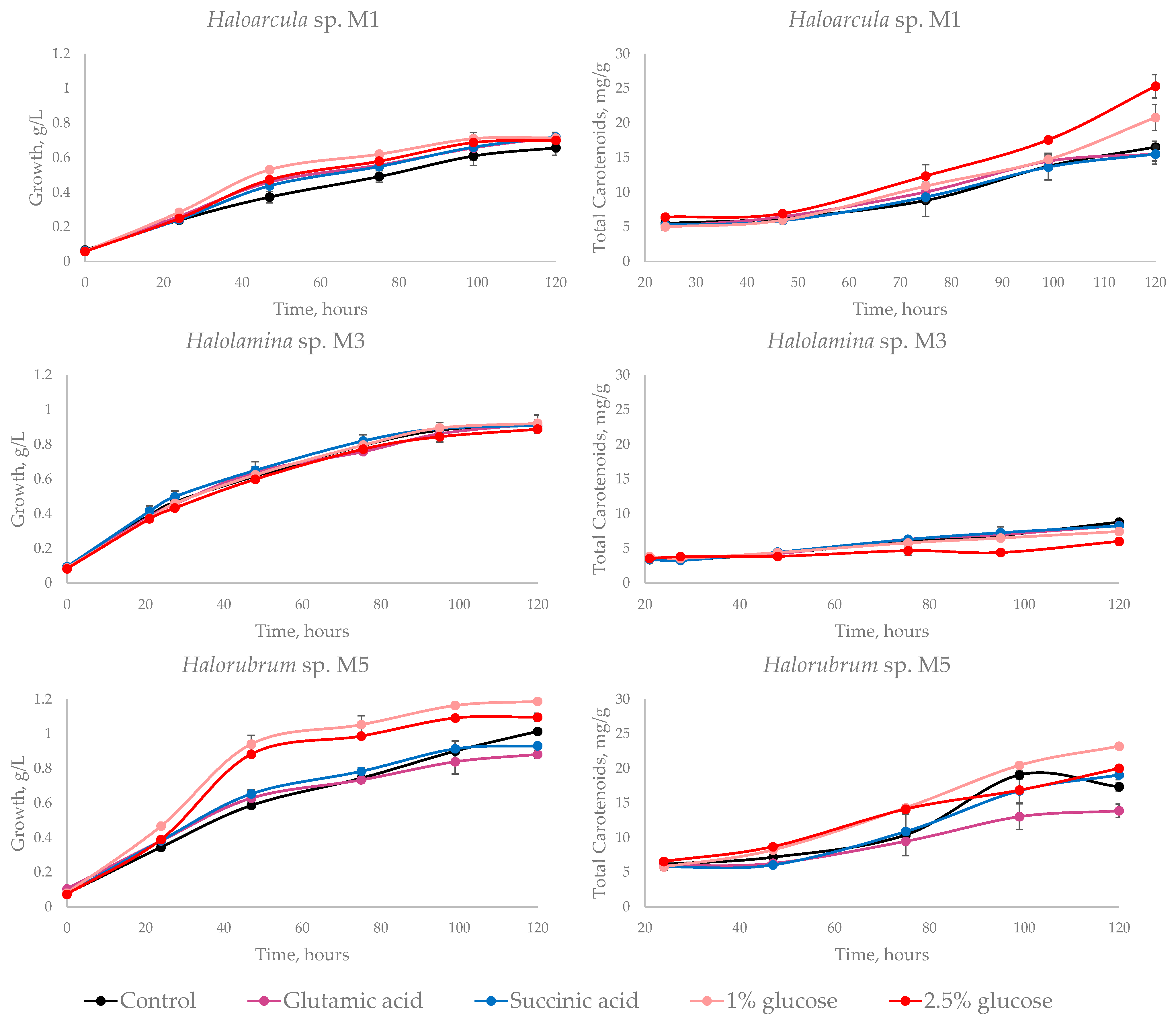 Microorganisms 09 01096 g006